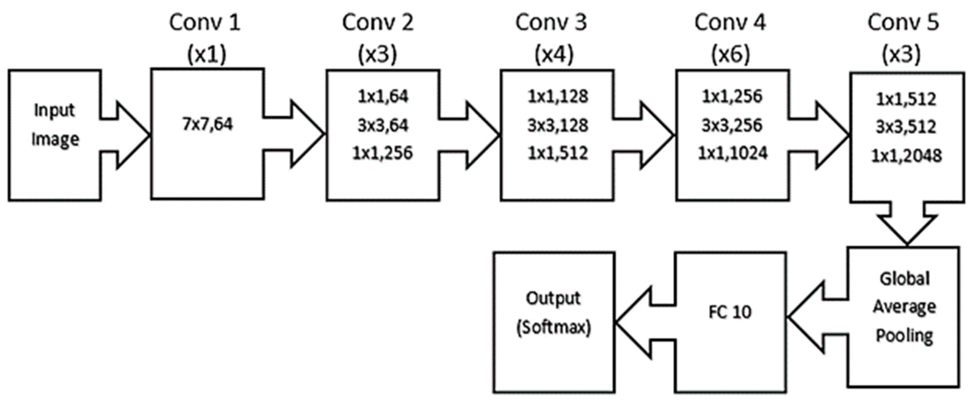 Remotesensing 15 05597 g003