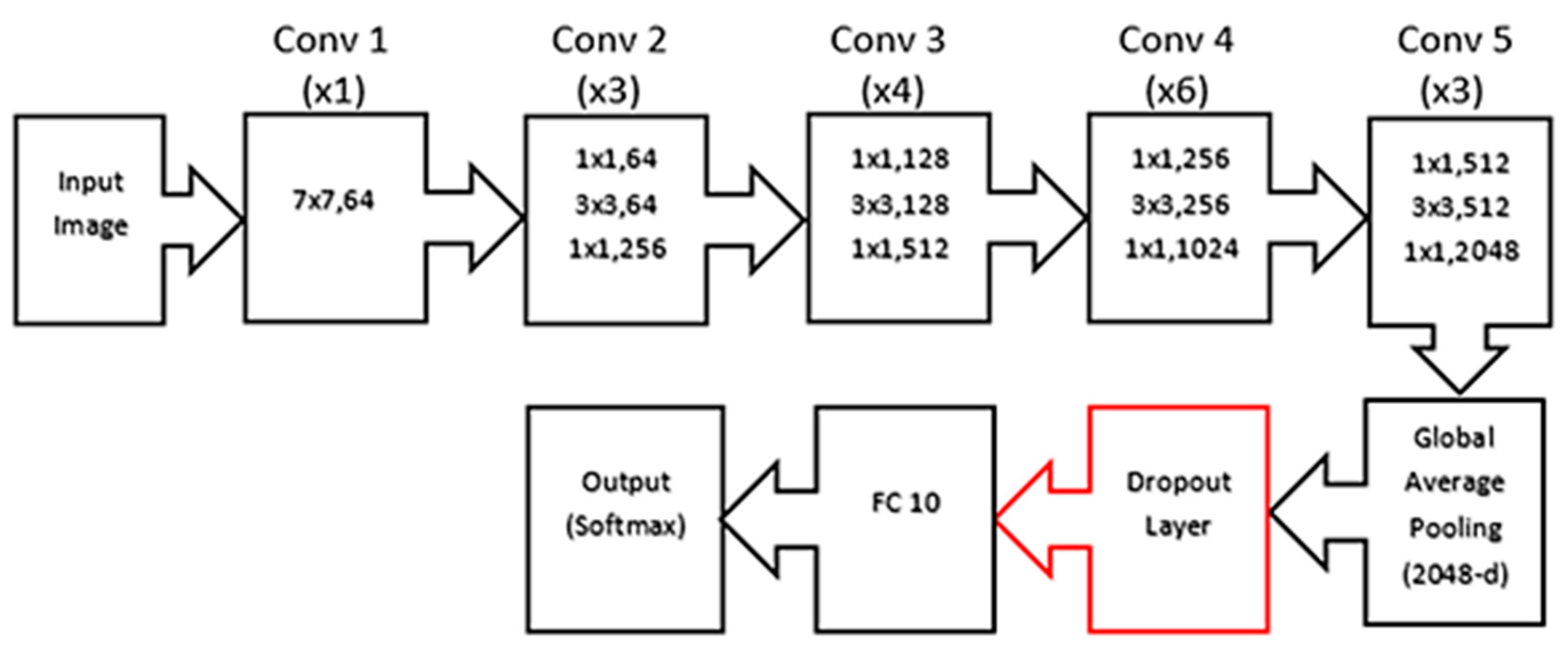 Remotesensing 15 05597 g005