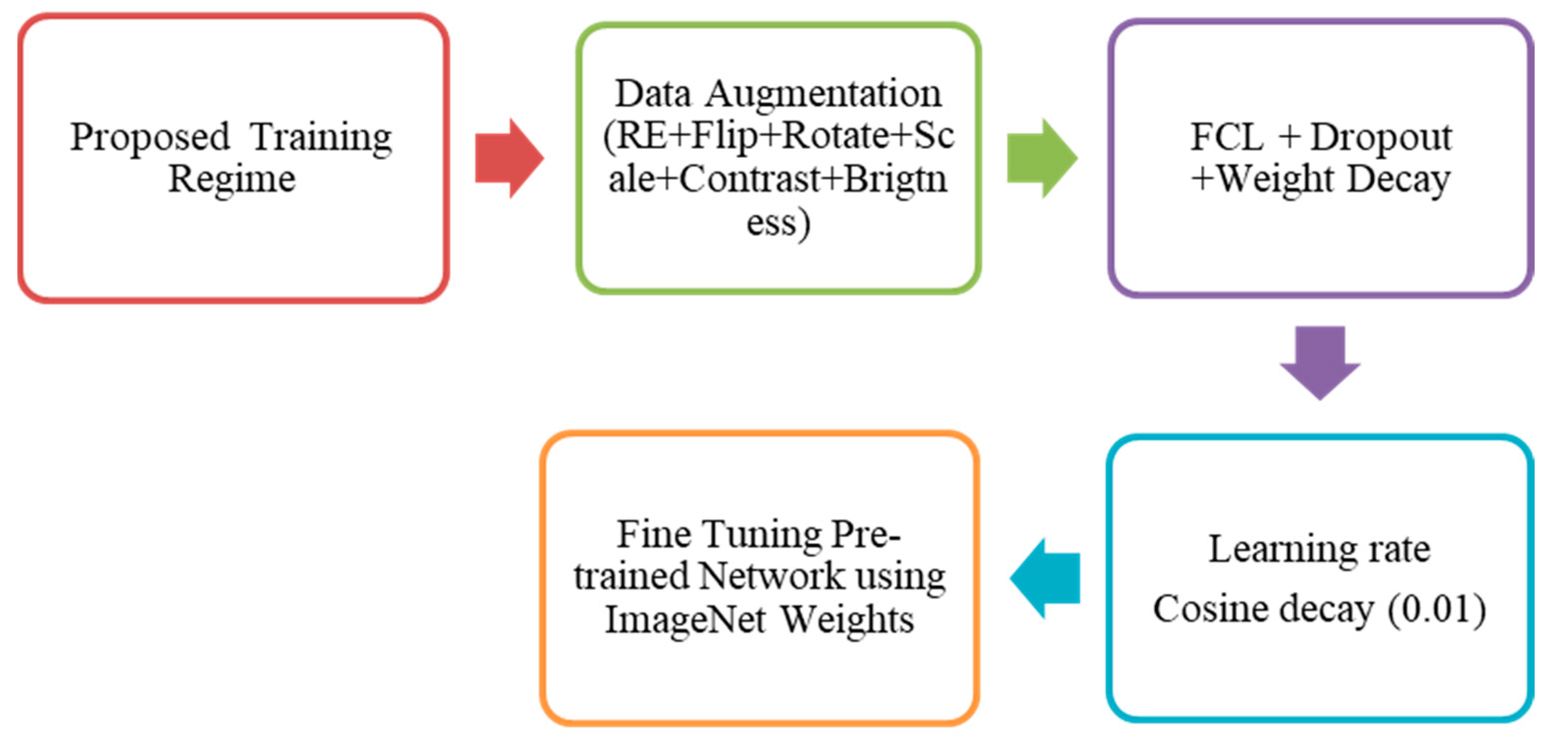 Remotesensing 15 05597 g007