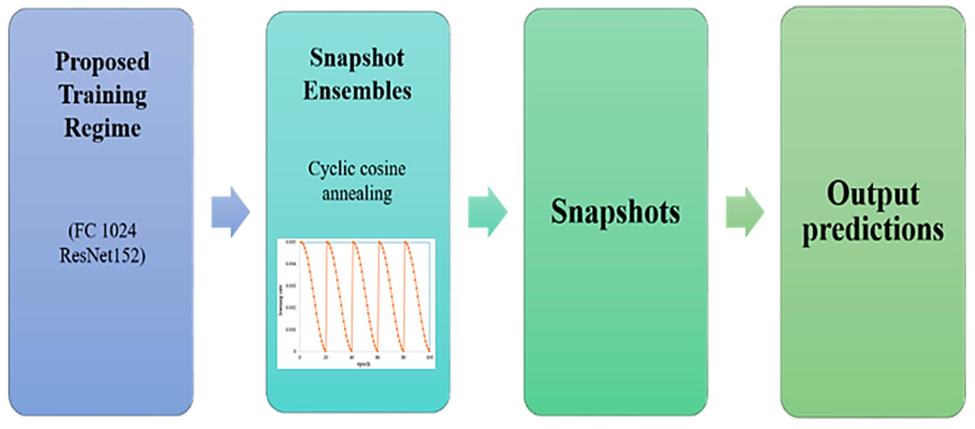 Remotesensing 15 05597 g008