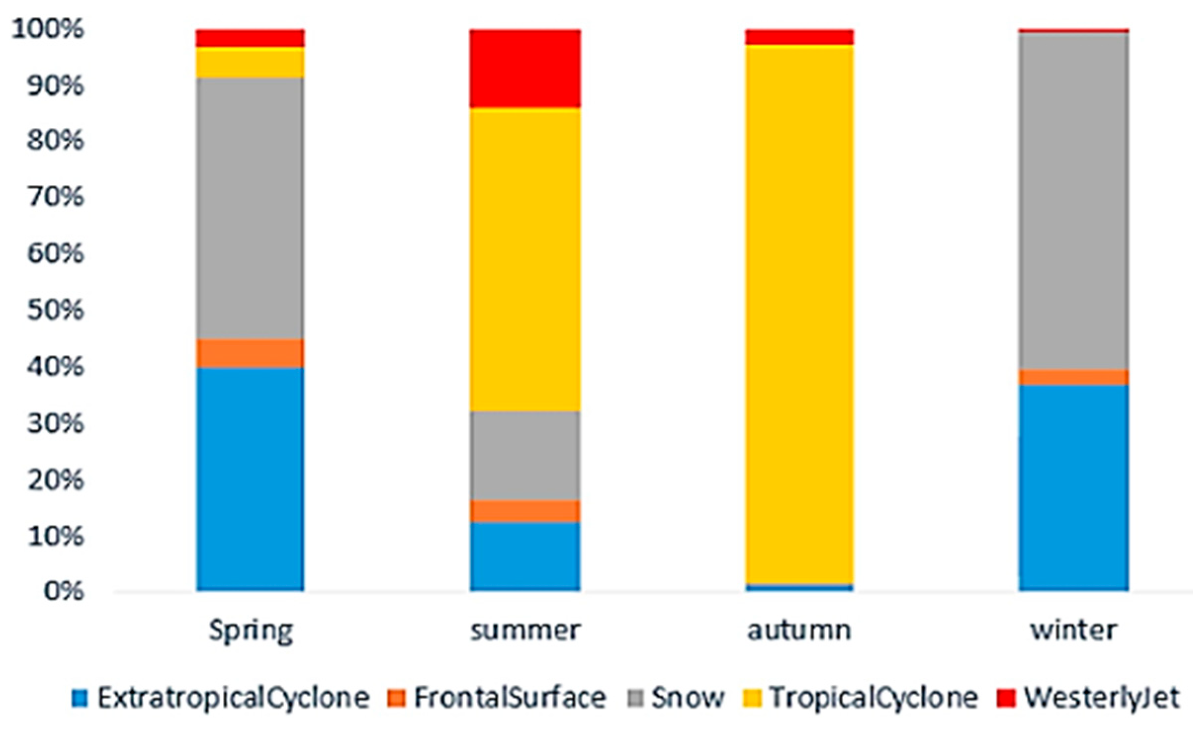 Remotesensing 15 05597 g010