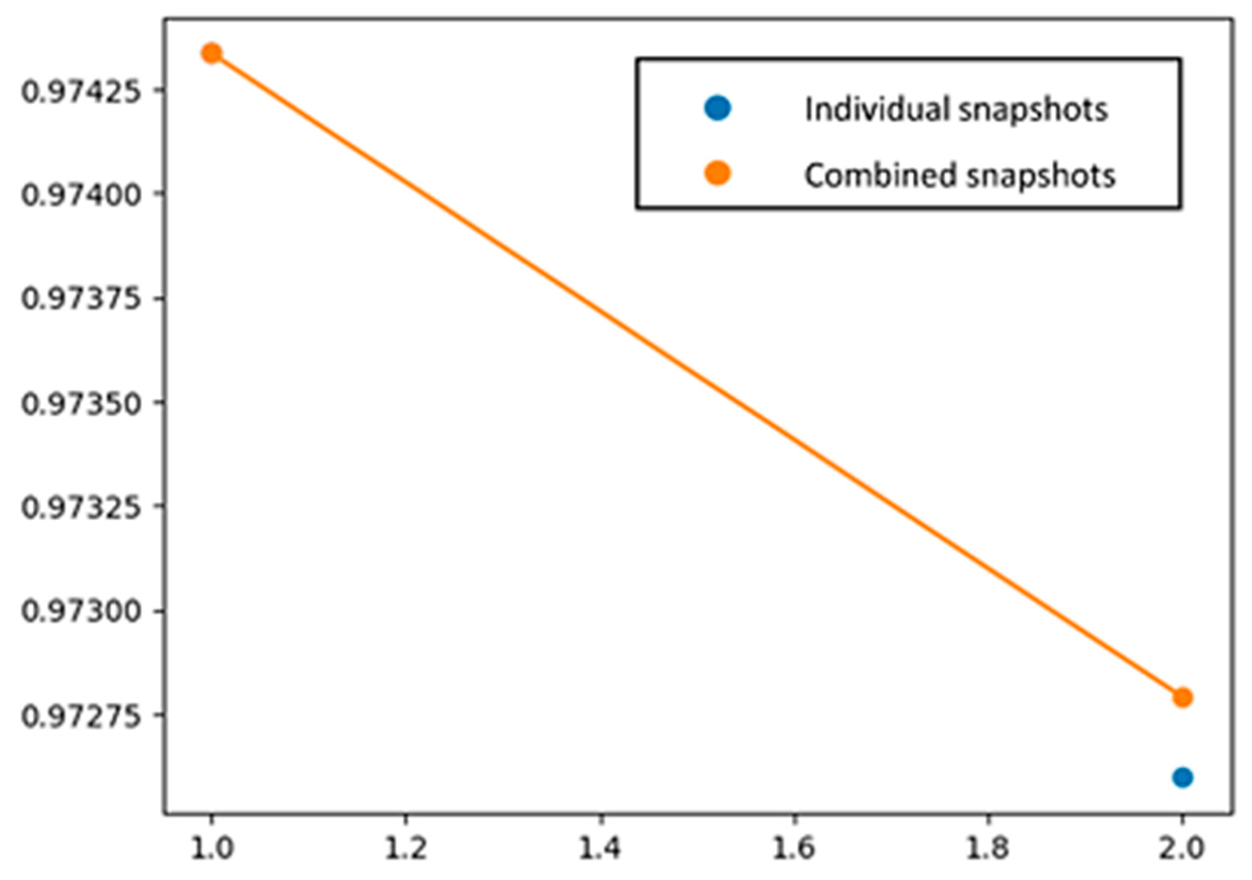 Remotesensing 15 05597 g012