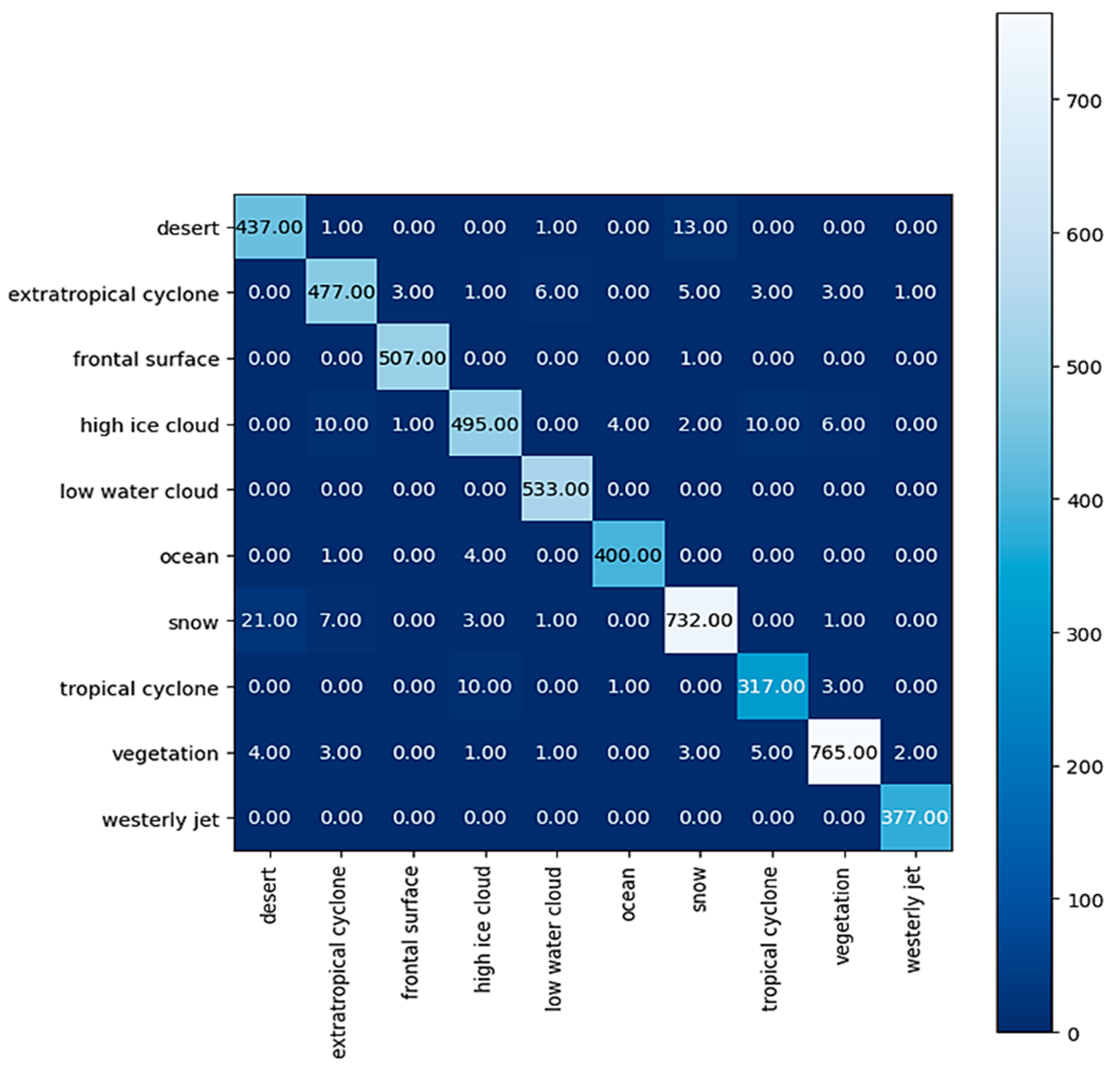 Remotesensing 15 05597 g013
