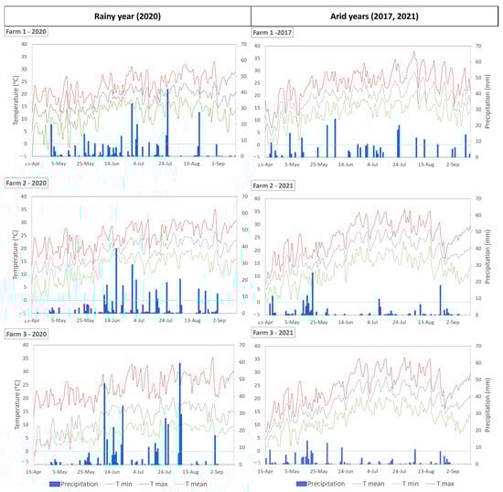 Remotesensing 15 05602 g0a1