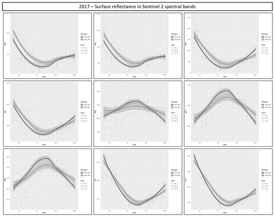 Remotesensing 15 05602 g0a2