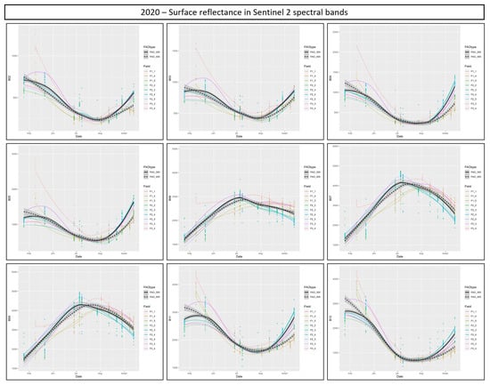 Remotesensing 15 05602 g0a3