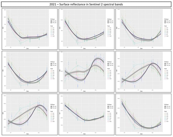 Remotesensing 15 05602 g0a4