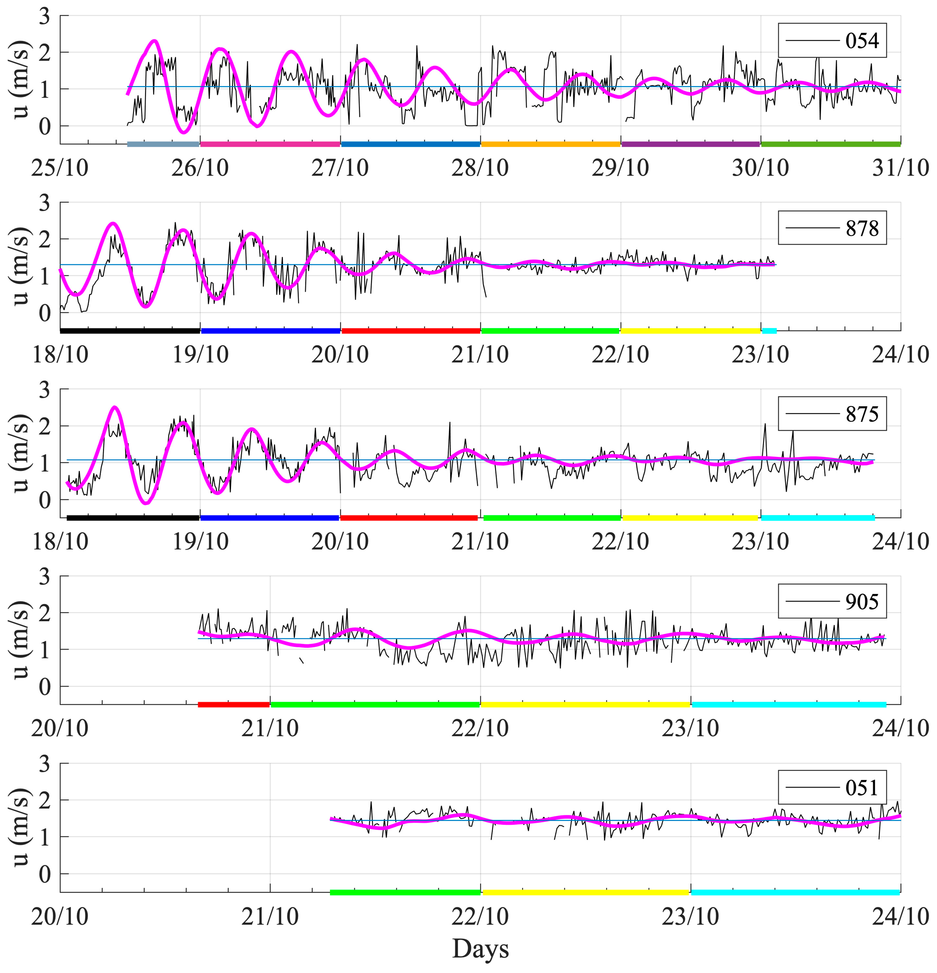 Remotesensing 15 05604 g004 Remotesensing 15 05604 g004