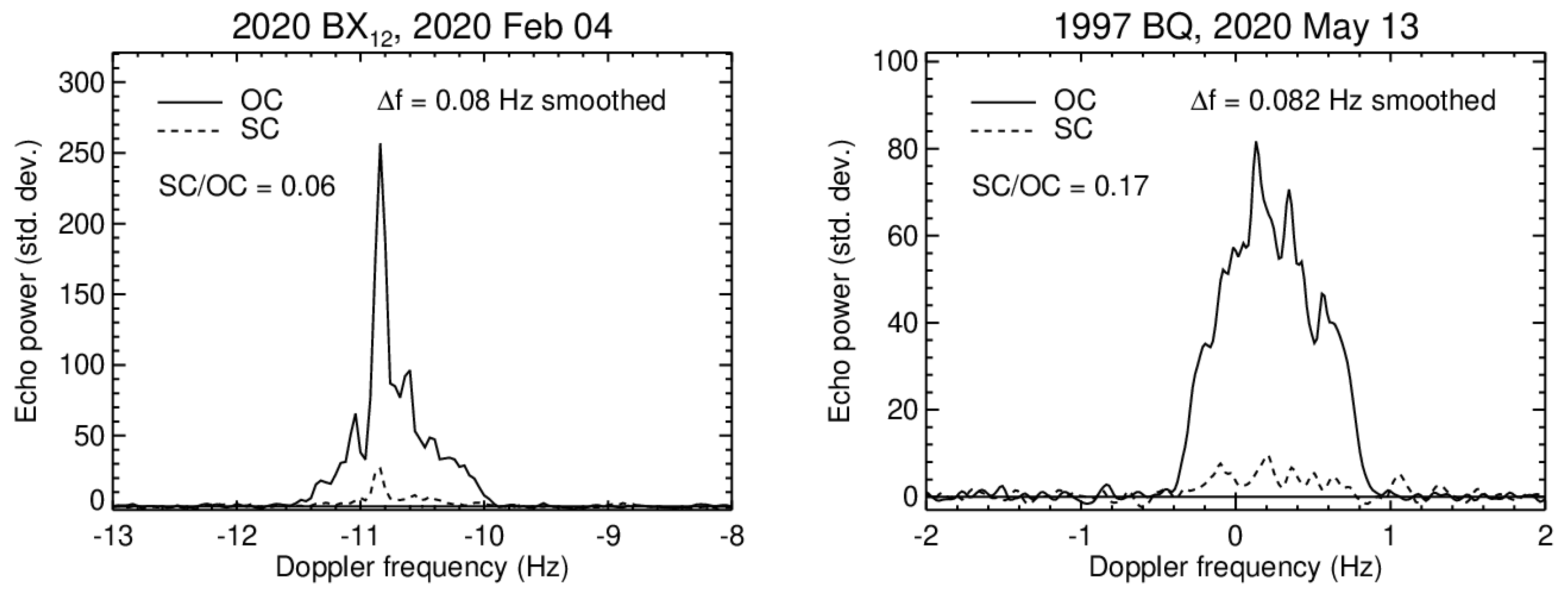 Remotesensing 15 05605 g002