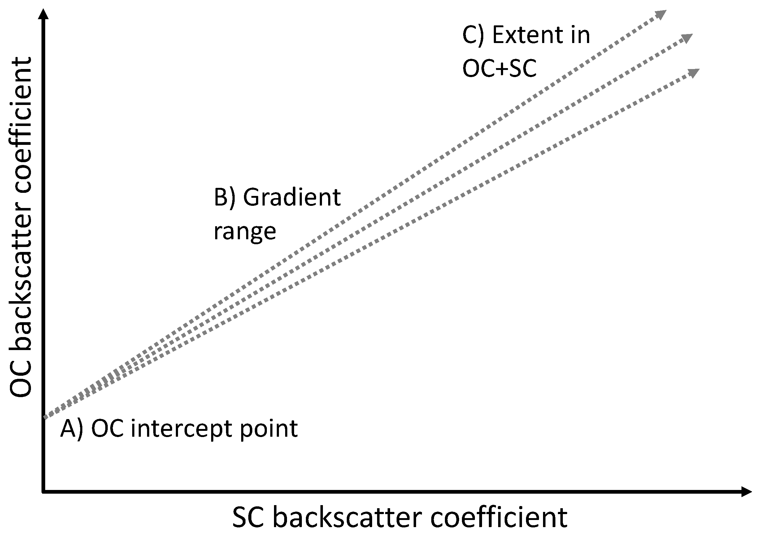 Remotesensing 15 05605 g005