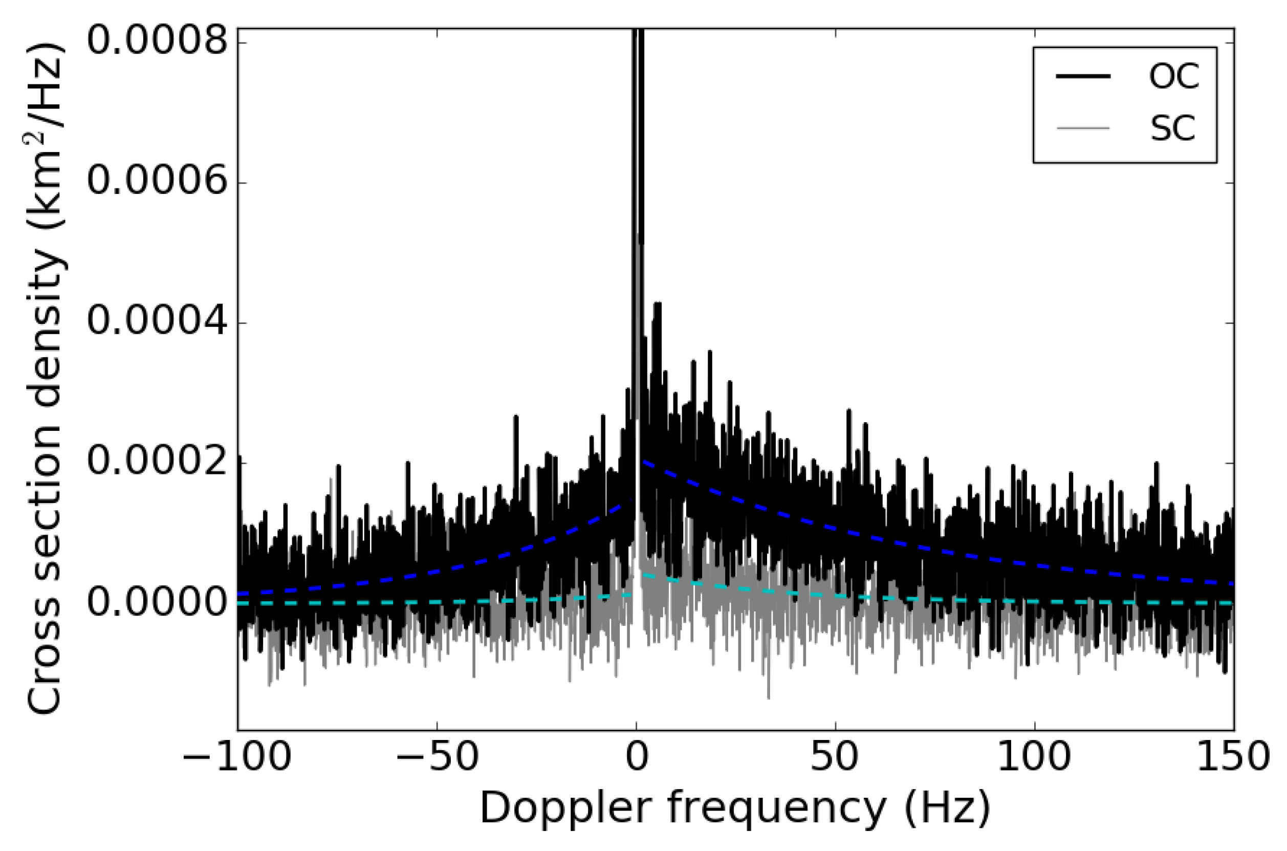Remotesensing 15 05605 g011