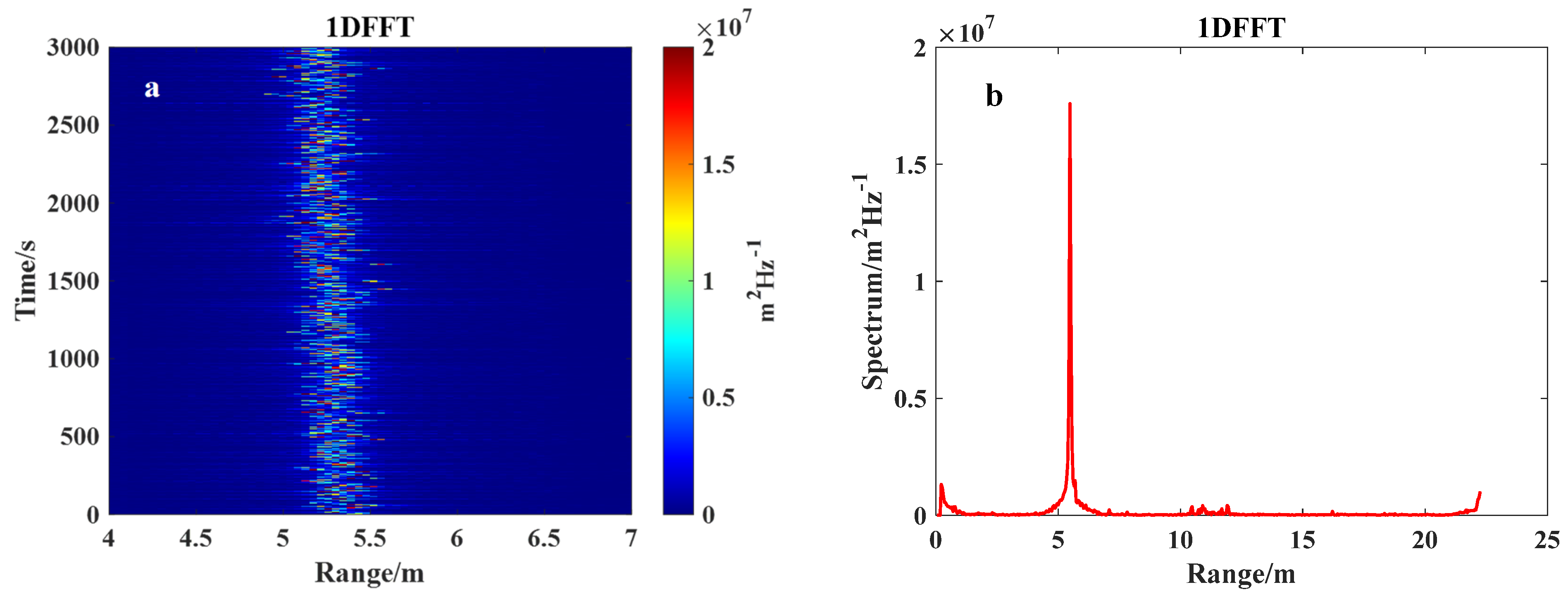 Remotesensing 15 05606 g002 Remotesensing 15 05606 g002