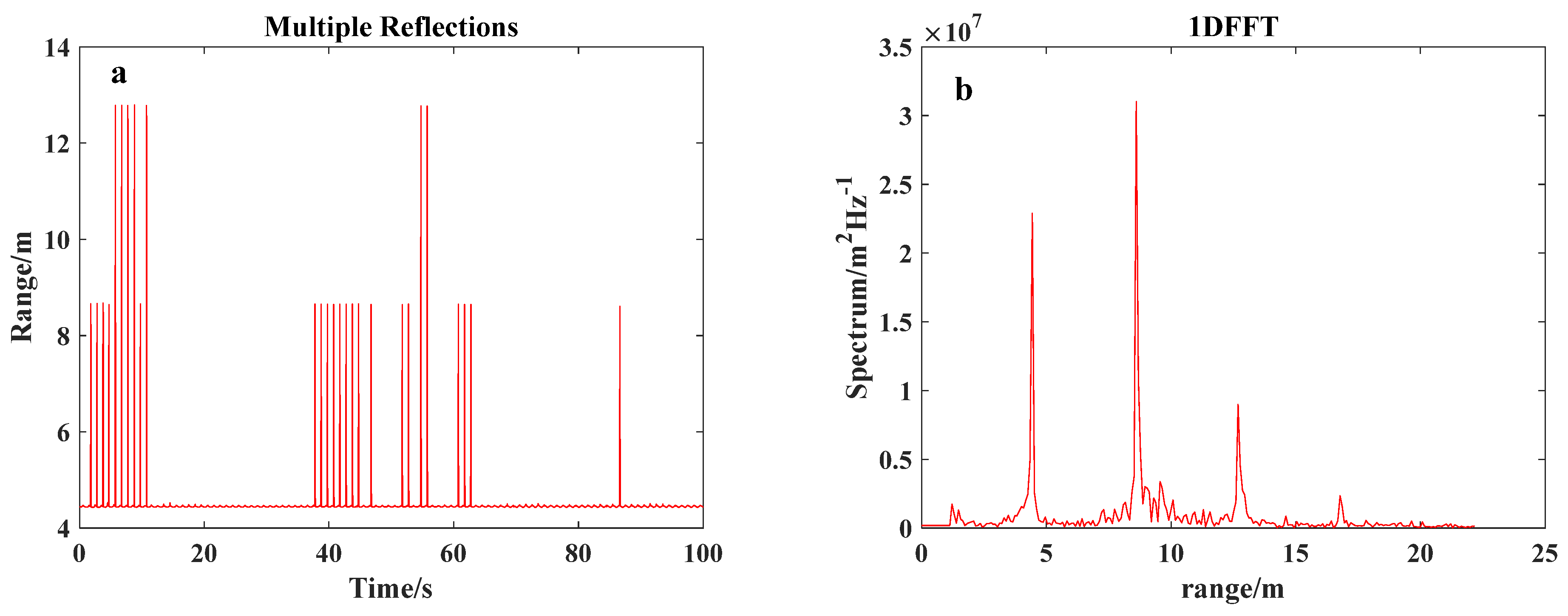 Remotesensing 15 05606 g003 Remotesensing 15 05606 g003