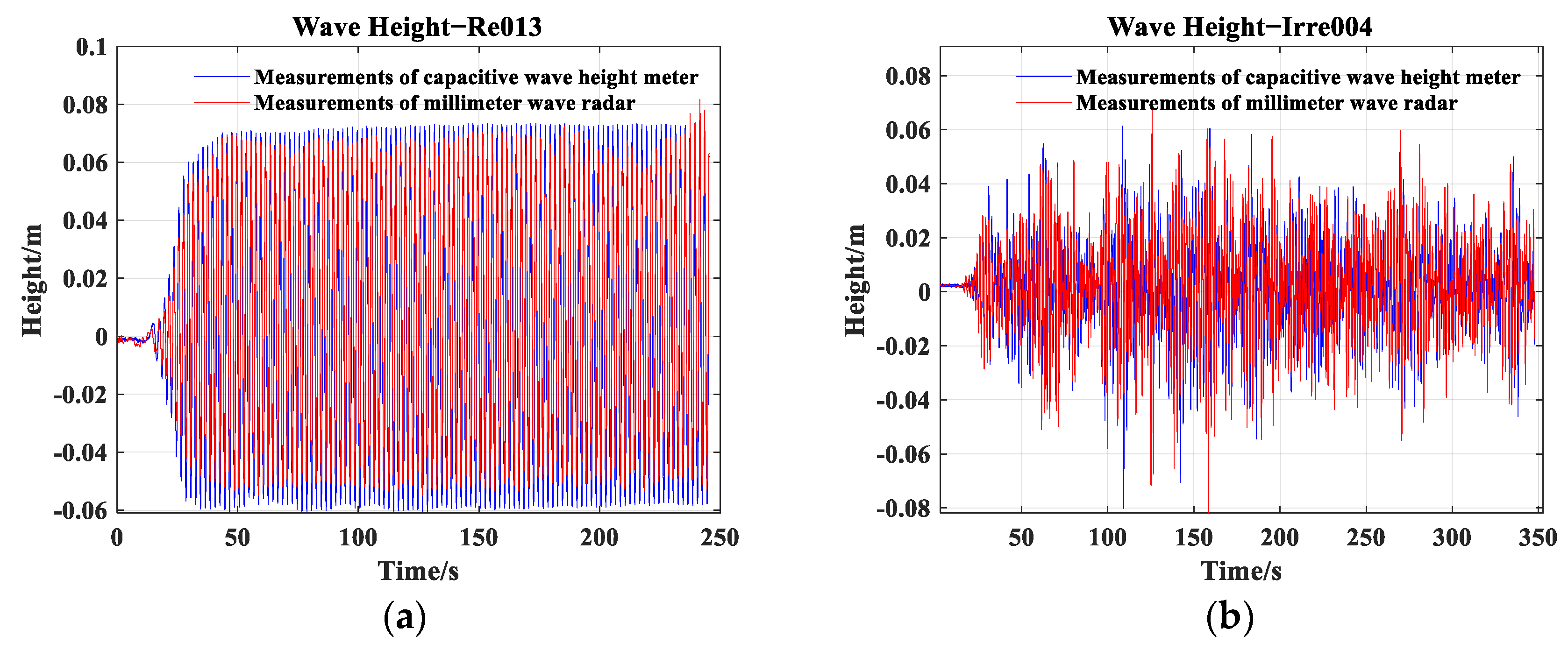 Remotesensing 15 05606 g006 Remotesensing 15 05606 g006