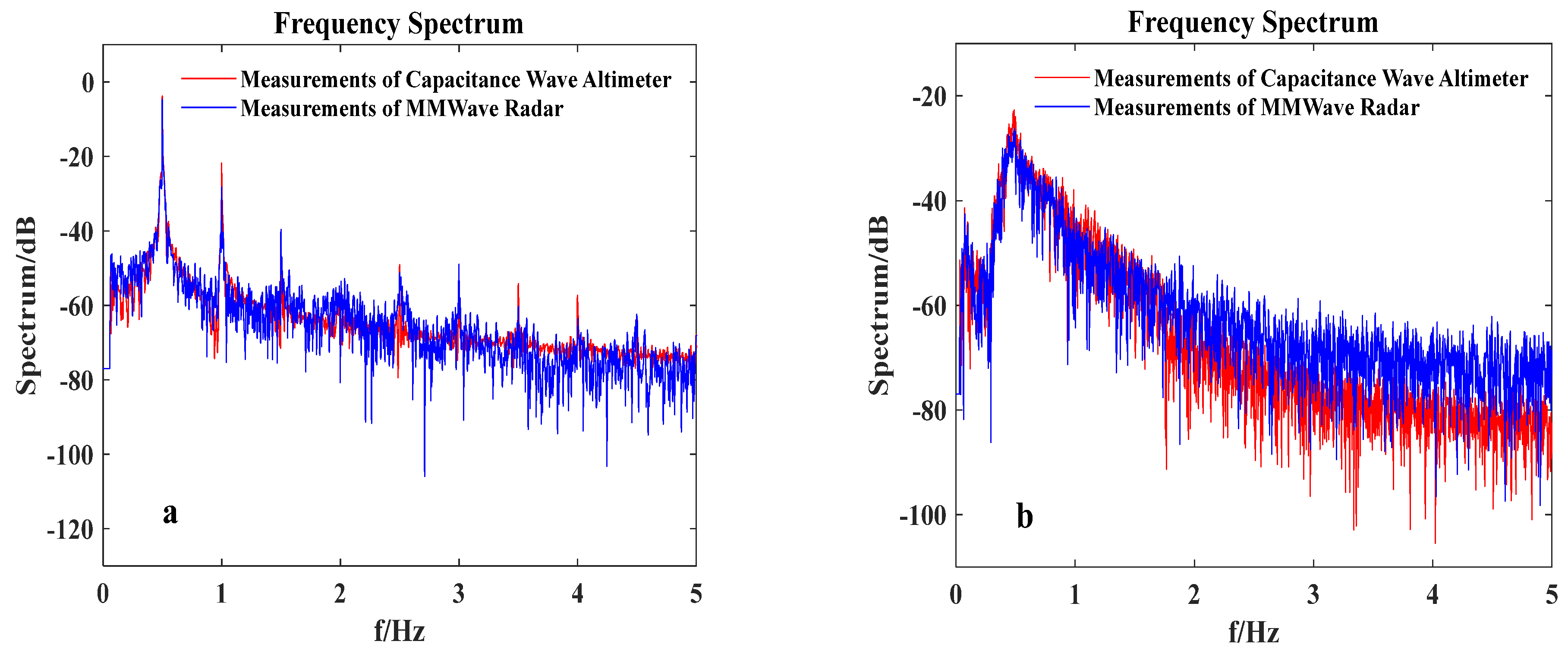 Remotesensing 15 05606 g007 Remotesensing 15 05606 g007