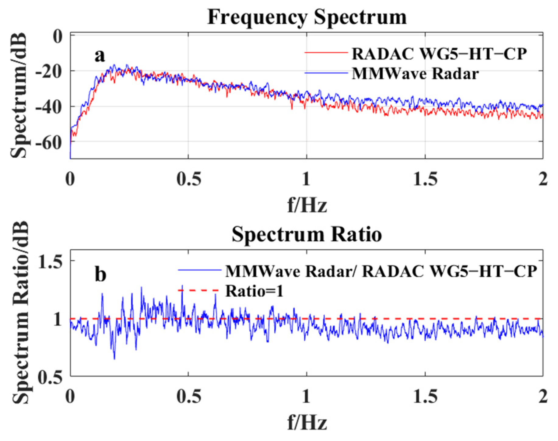 Remotesensing 15 05606 g013 Remotesensing 15 05606 g013