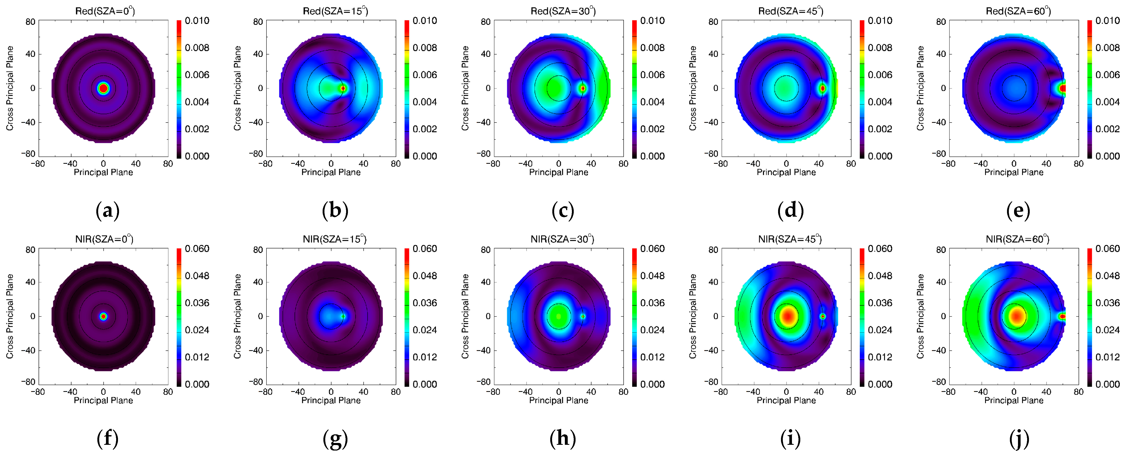 Remotesensing 15 05609 g007 Remotesensing 15 05609 g007