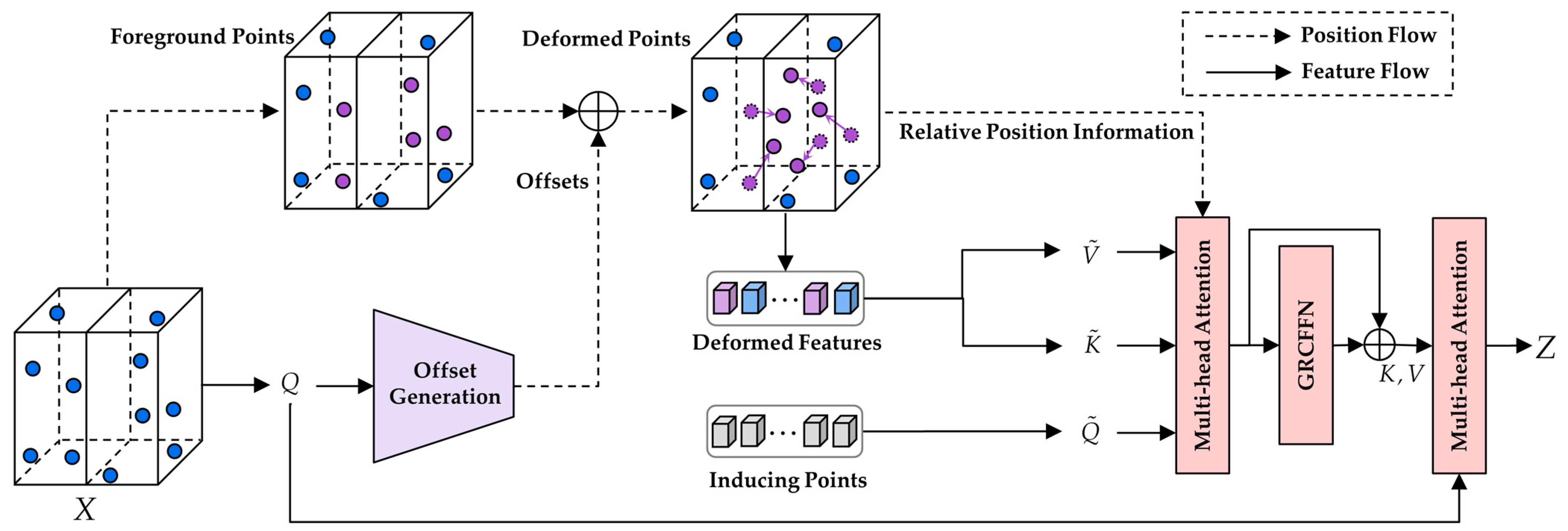 Remotesensing 15 05612 g002