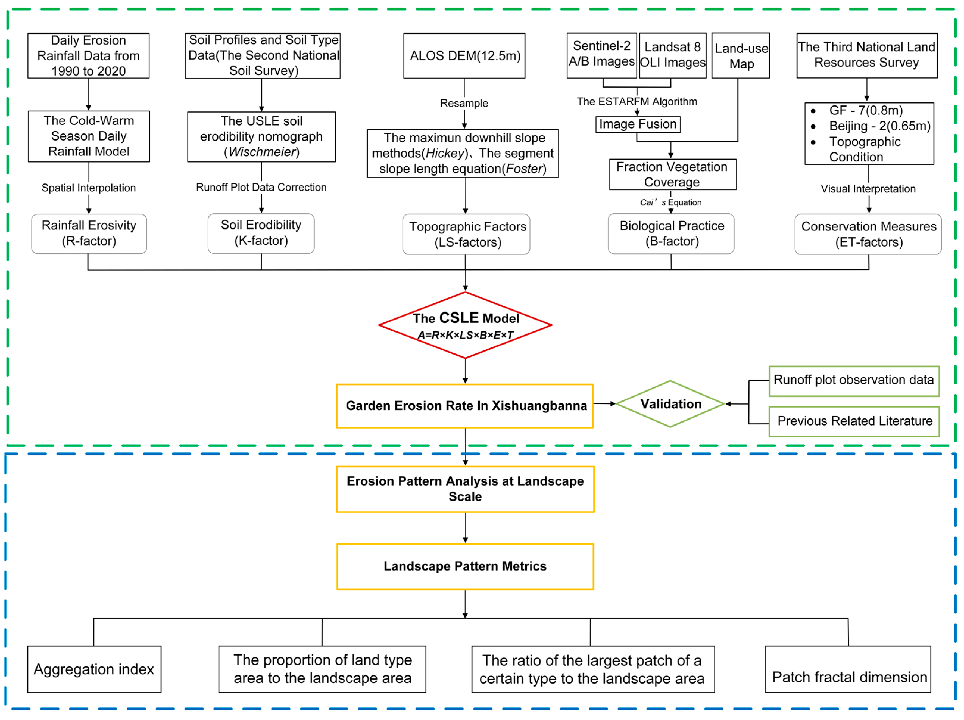 Remotesensing 15 05613 g003