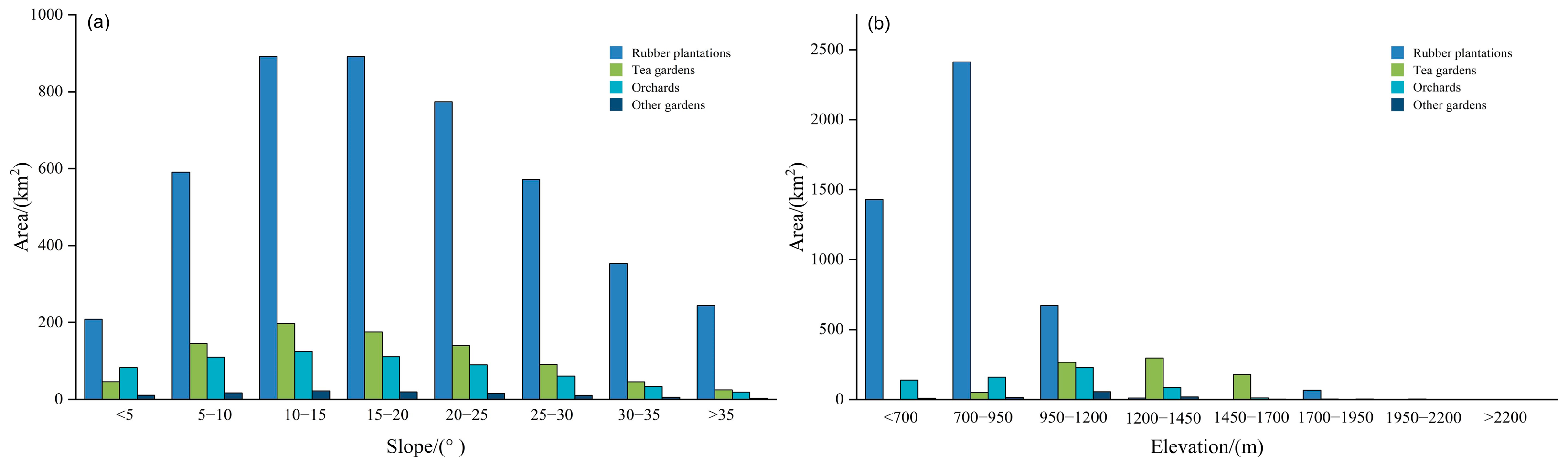 Remotesensing 15 05613 g004