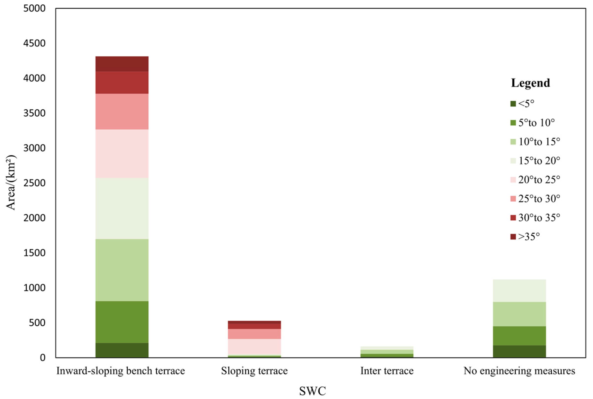 Remotesensing 15 05613 g006