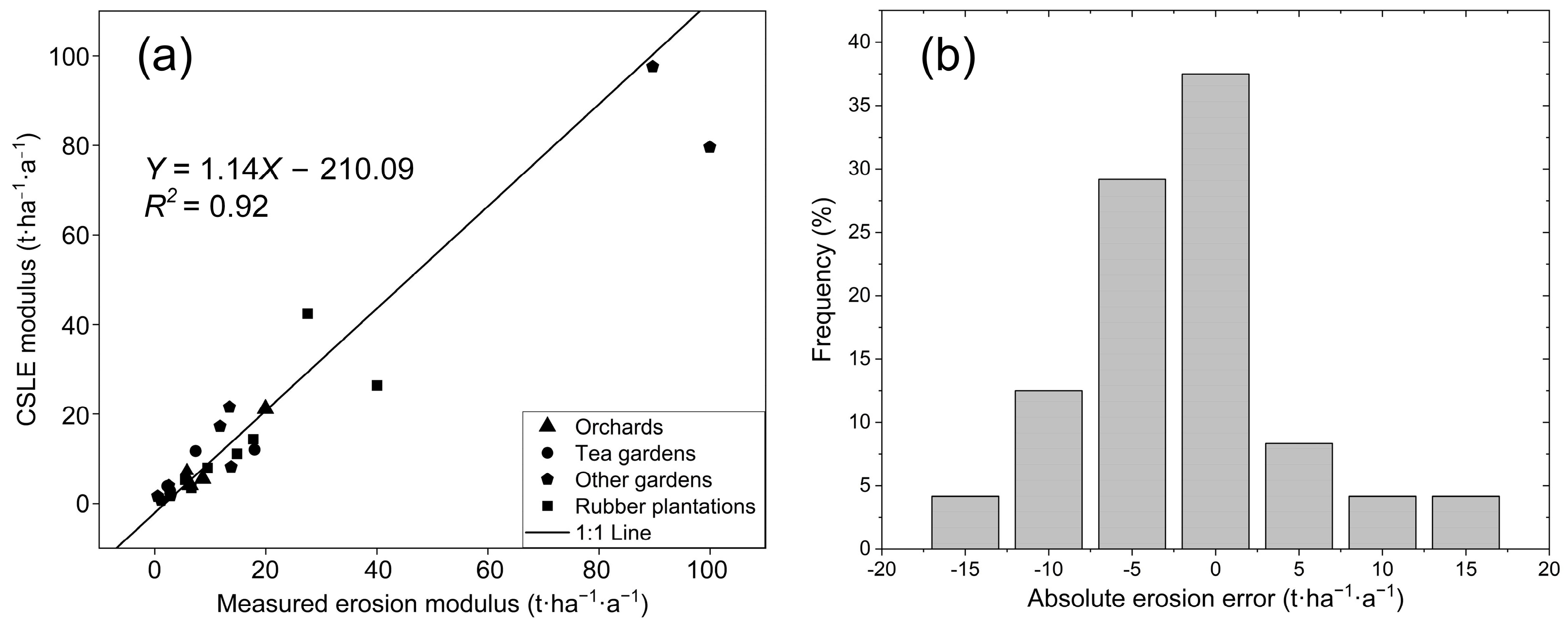 Remotesensing 15 05613 g007