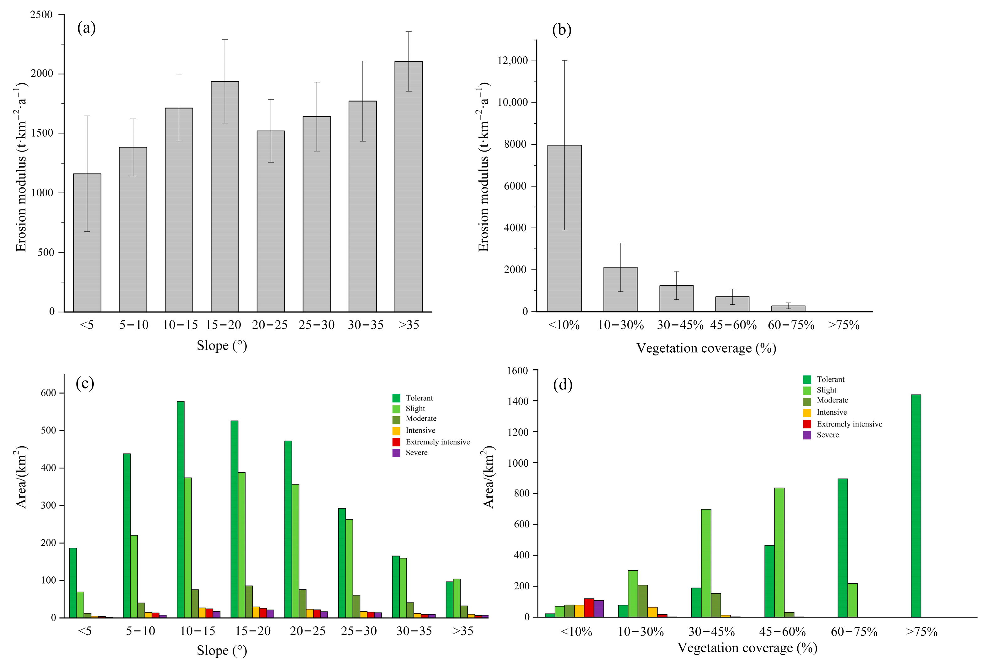 Remotesensing 15 05613 g008