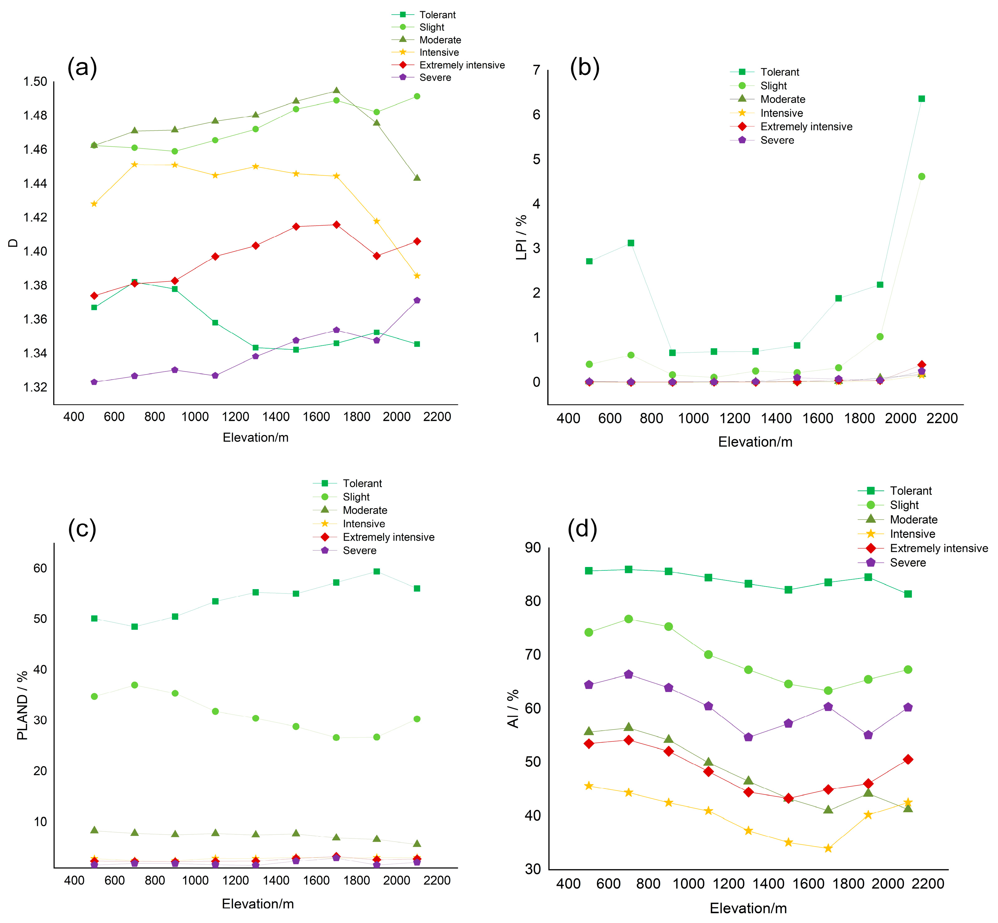 Remotesensing 15 05613 g009