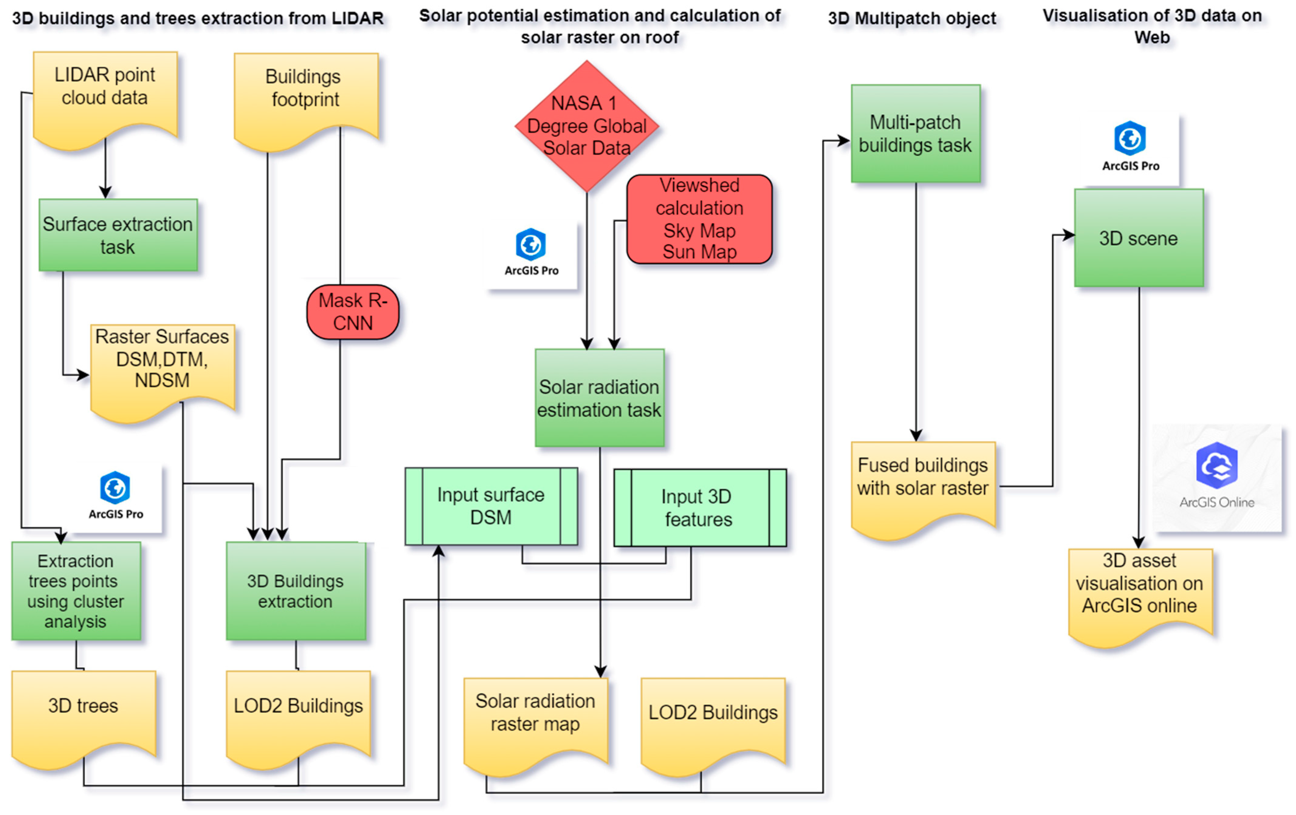 Remotesensing 15 05616 g002