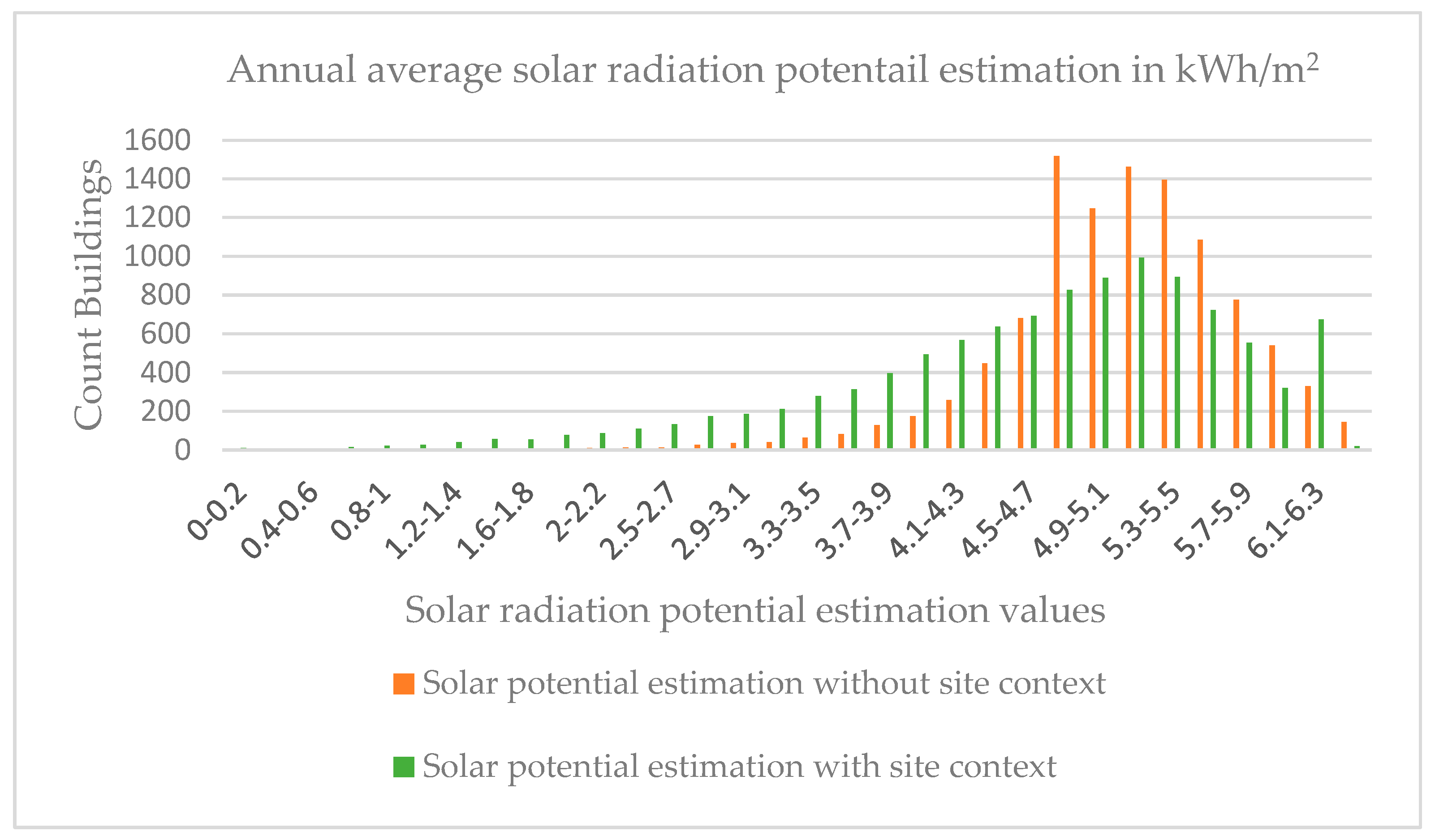 Remotesensing 15 05616 g009