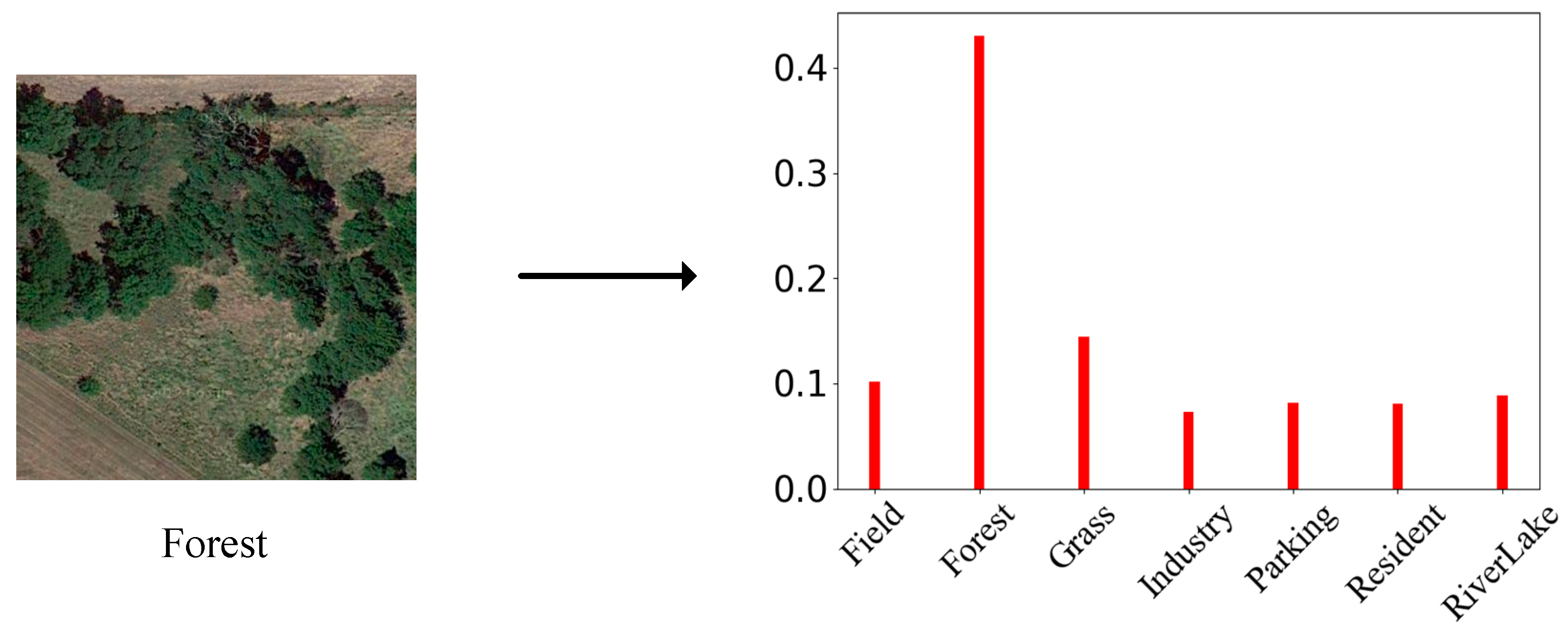 Remotesensing 15 05620 g002