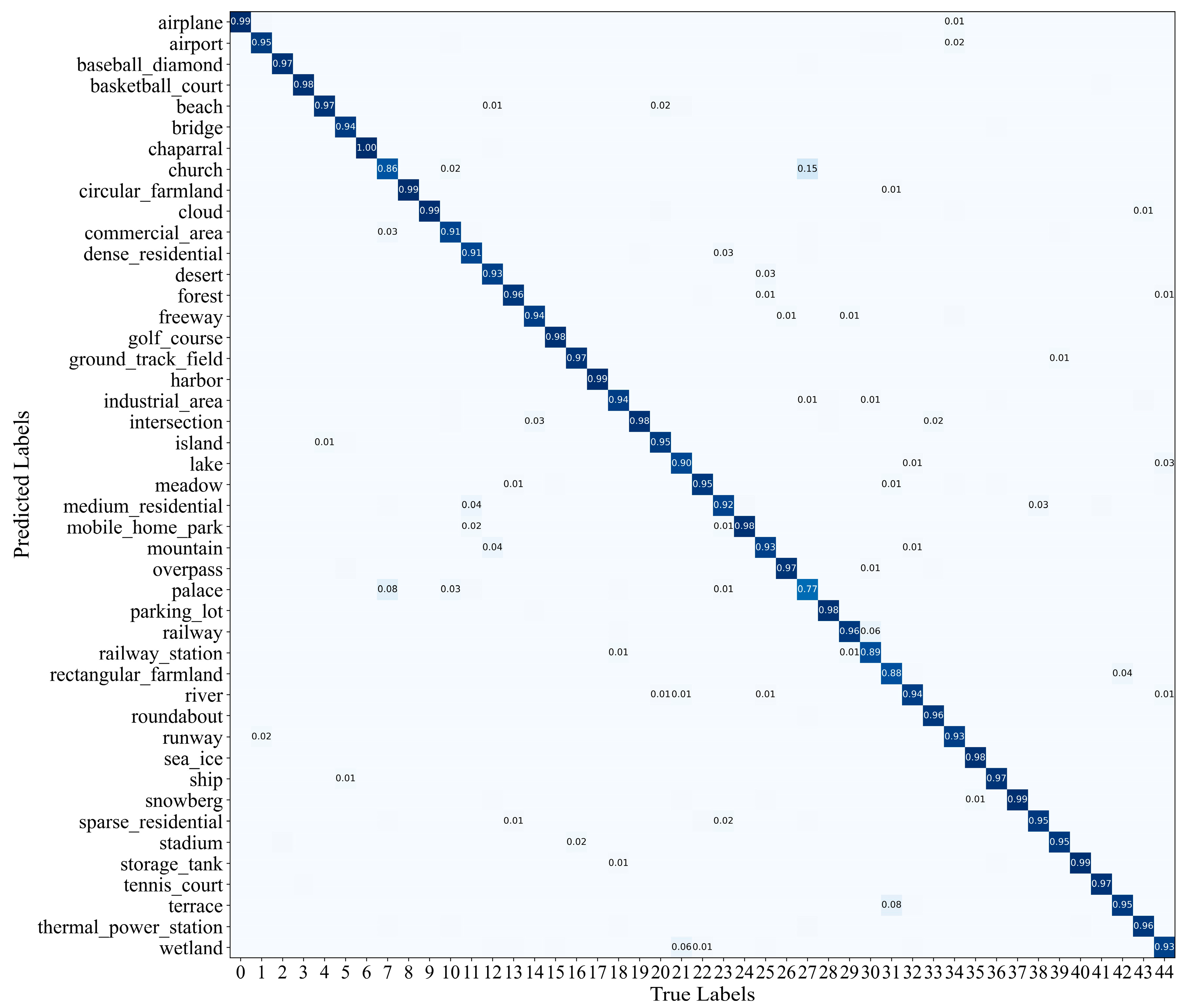Remotesensing 15 05620 g010