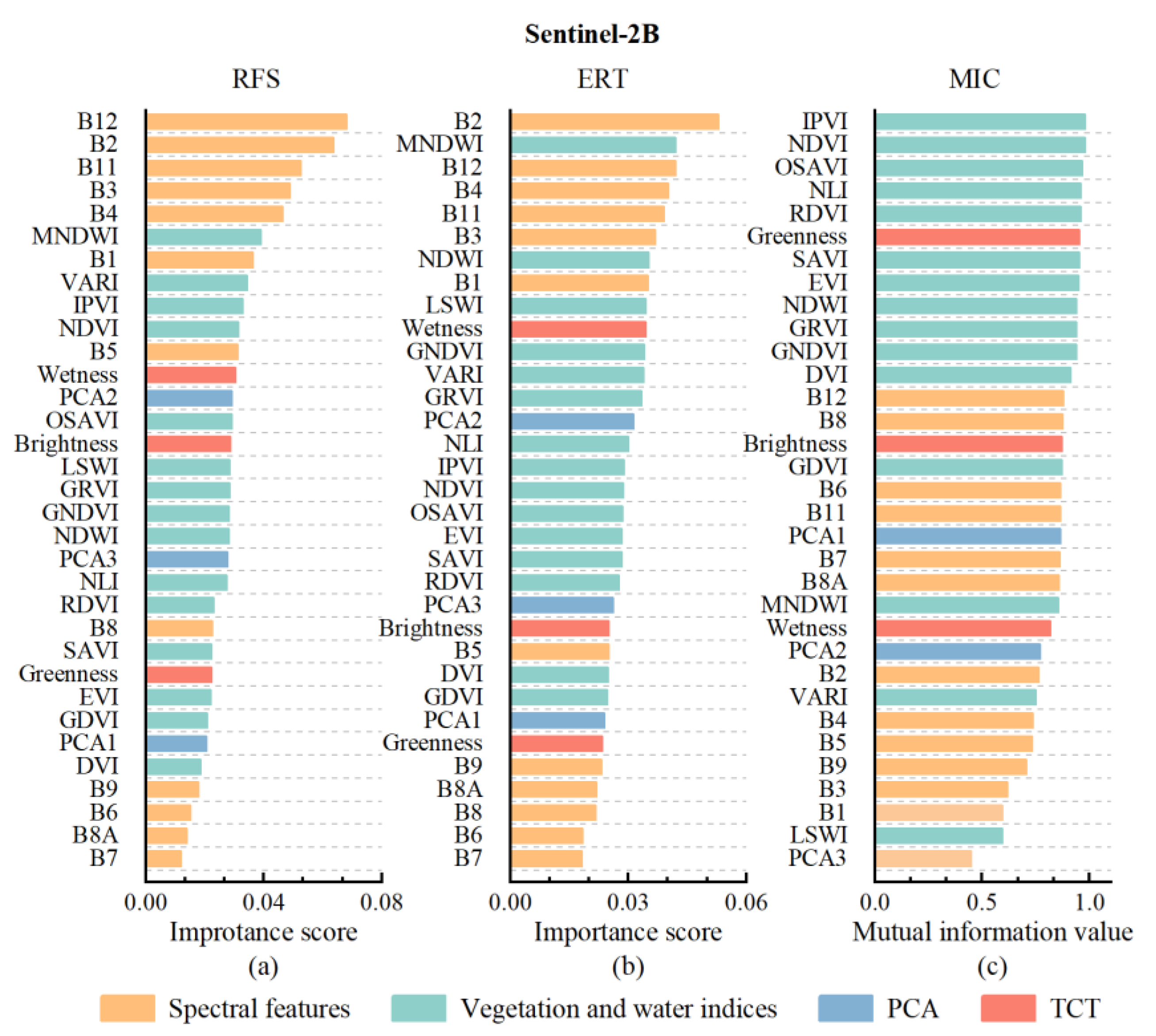 Remotesensing 15 05621 g003