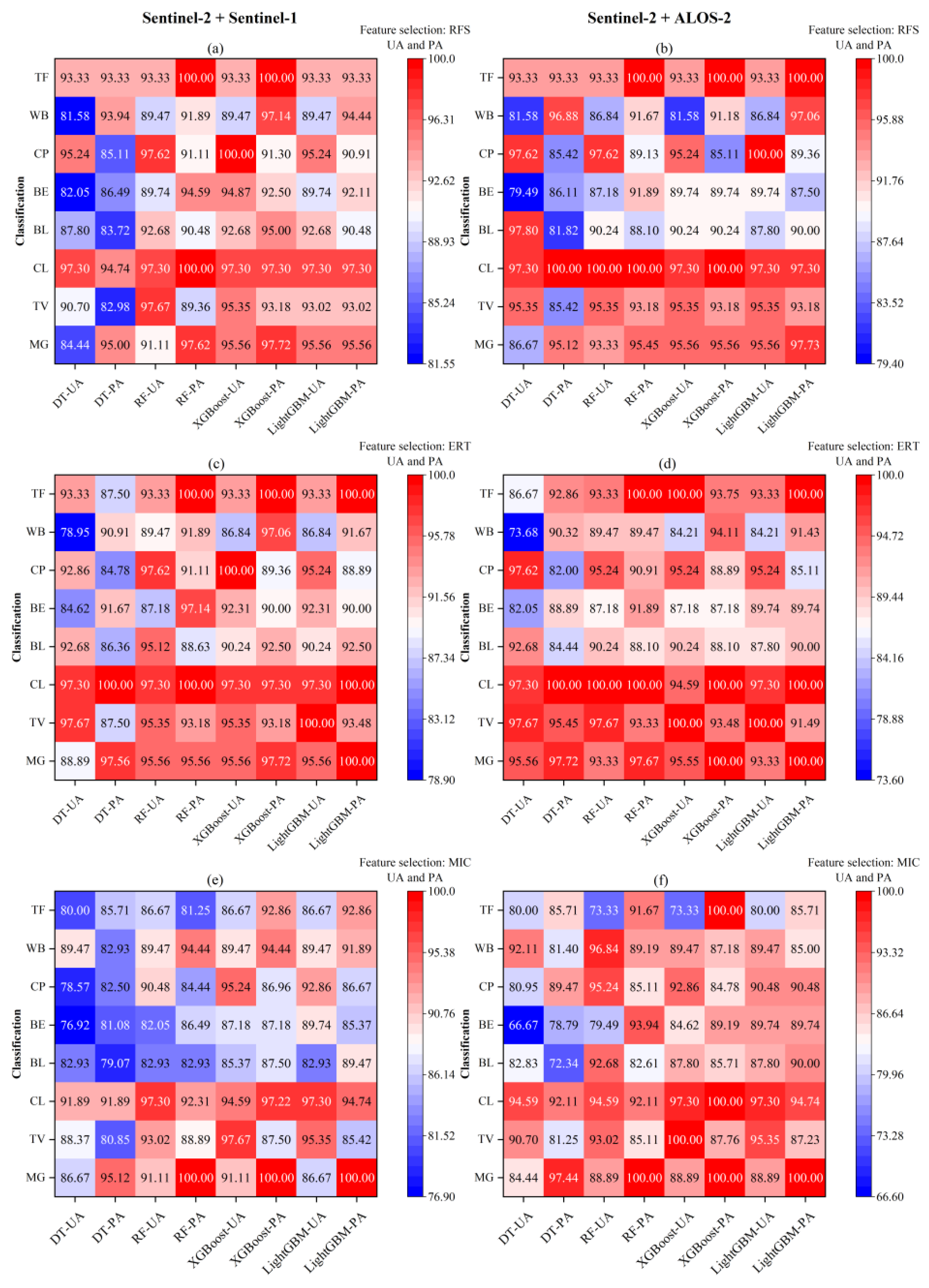 Remotesensing 15 05621 g007