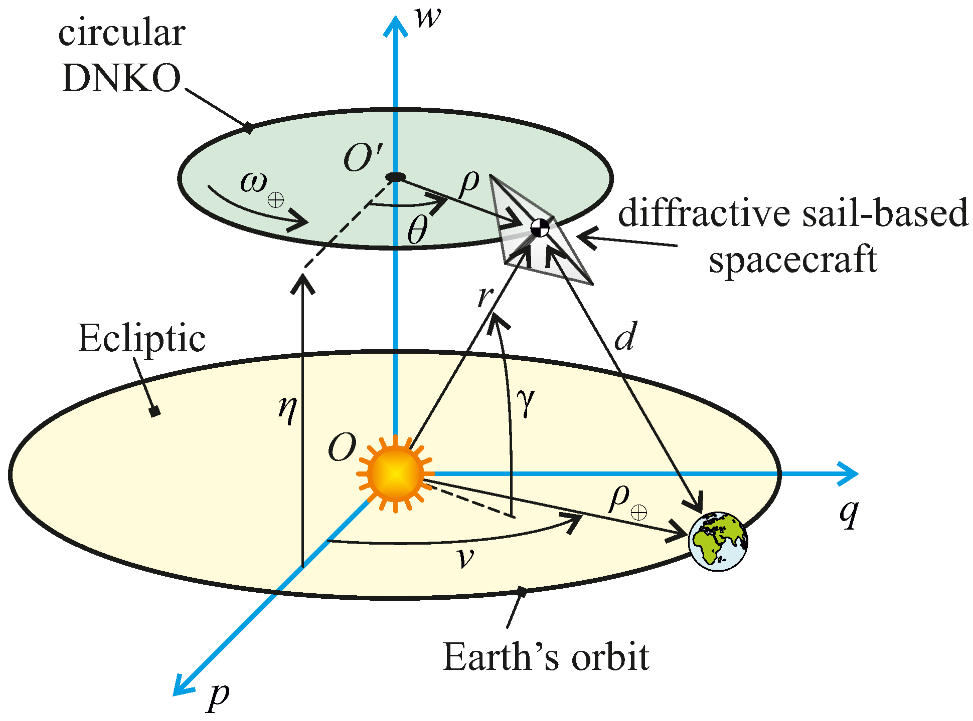 Remotesensing 15 05626 g003
