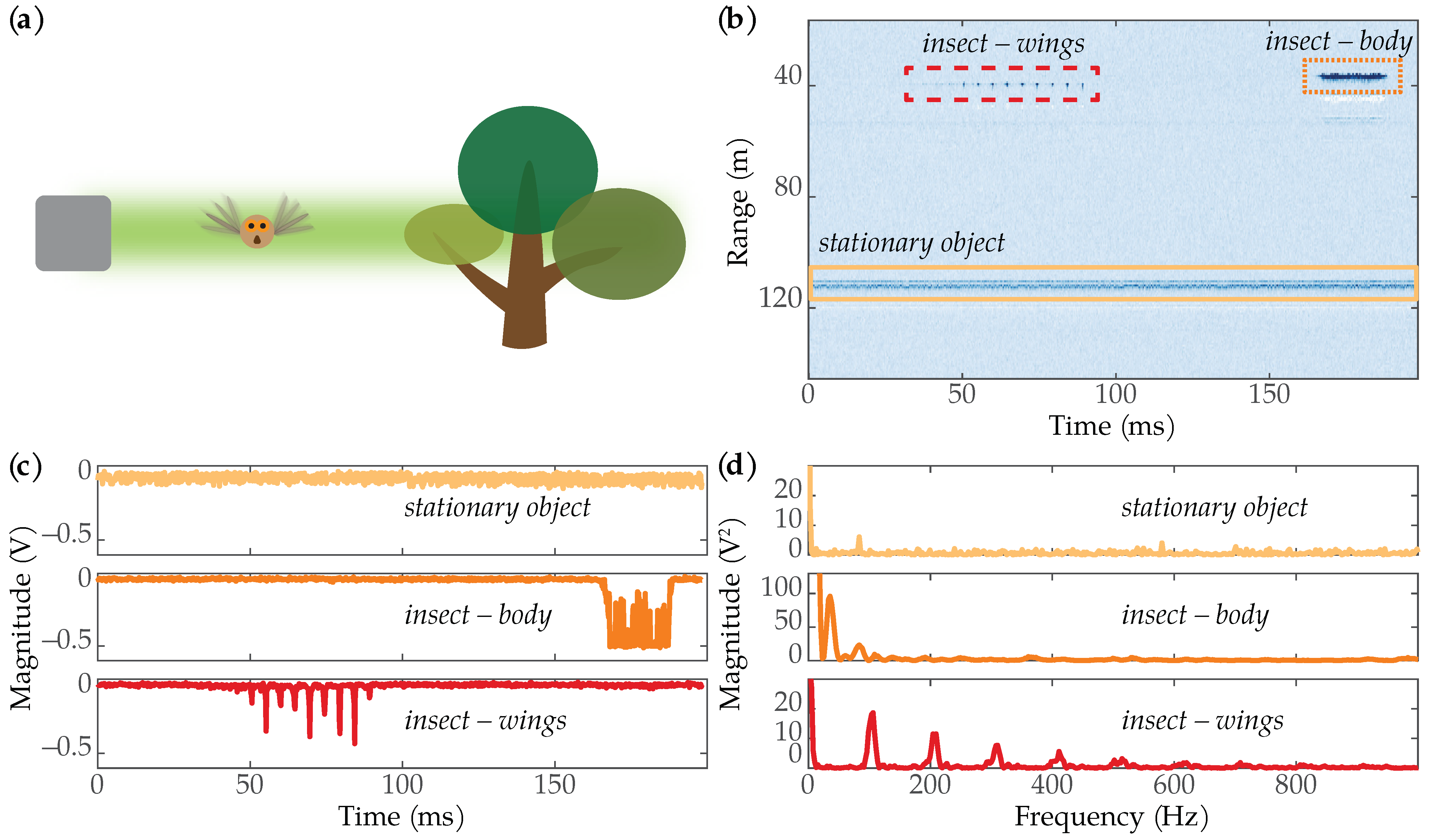 Remotesensing 15 05634 g001