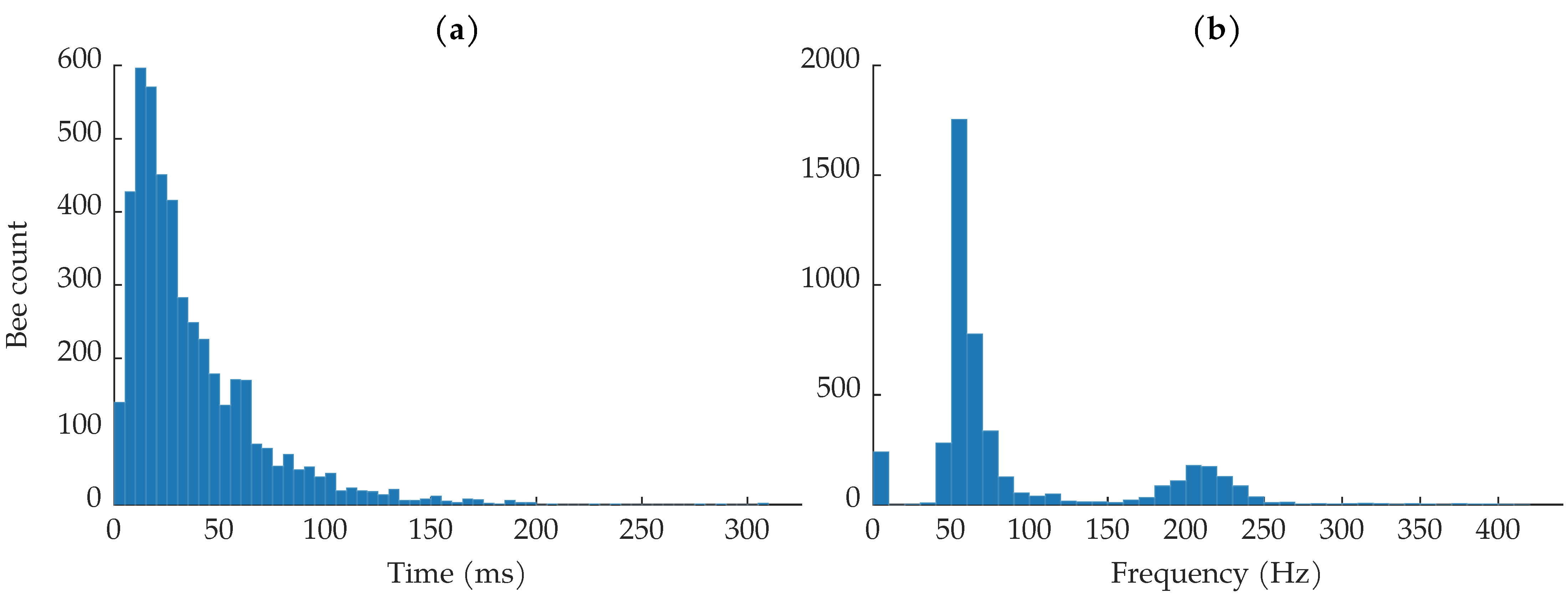 Remotesensing 15 05634 g007