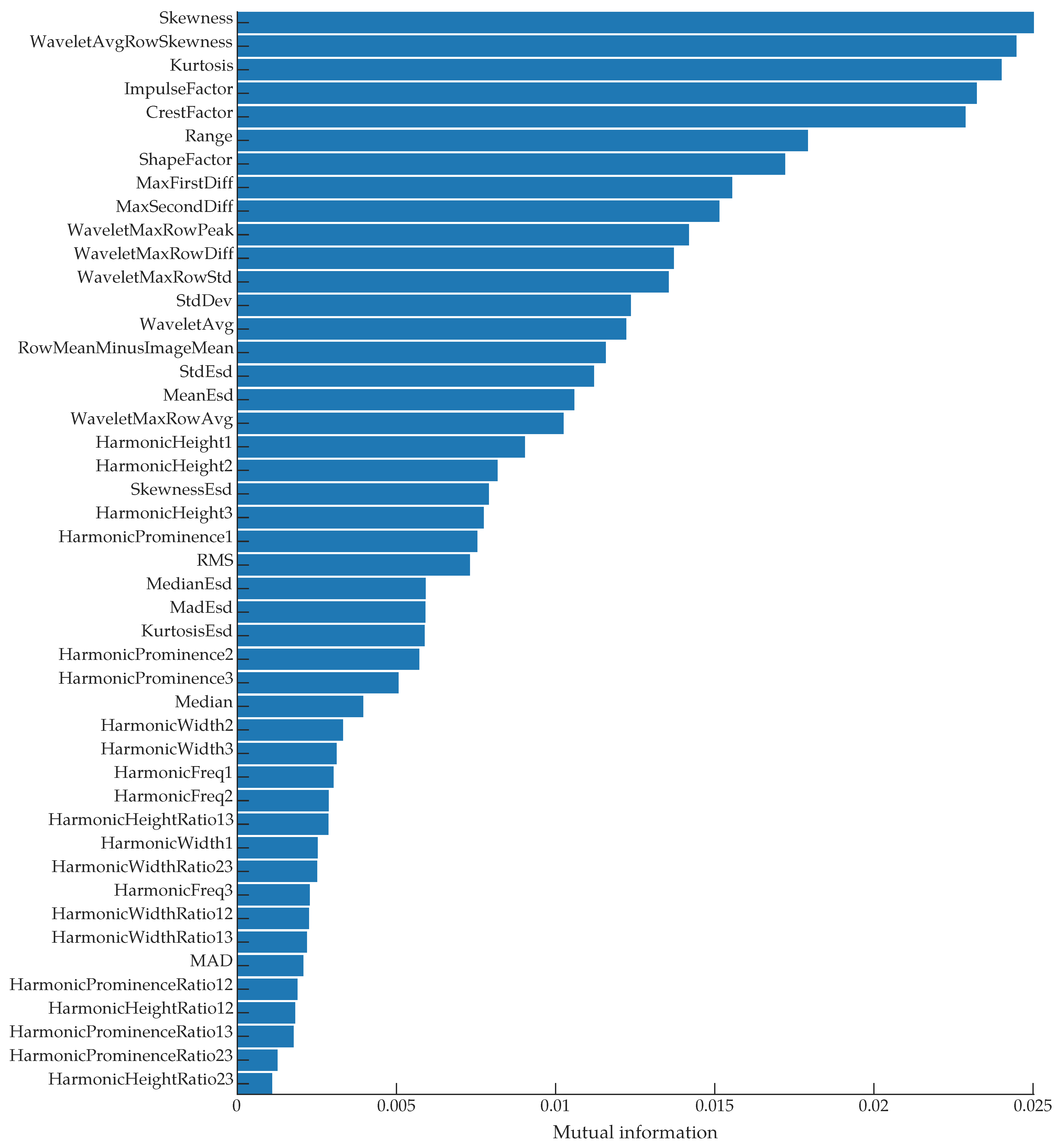 Remotesensing 15 05634 g009