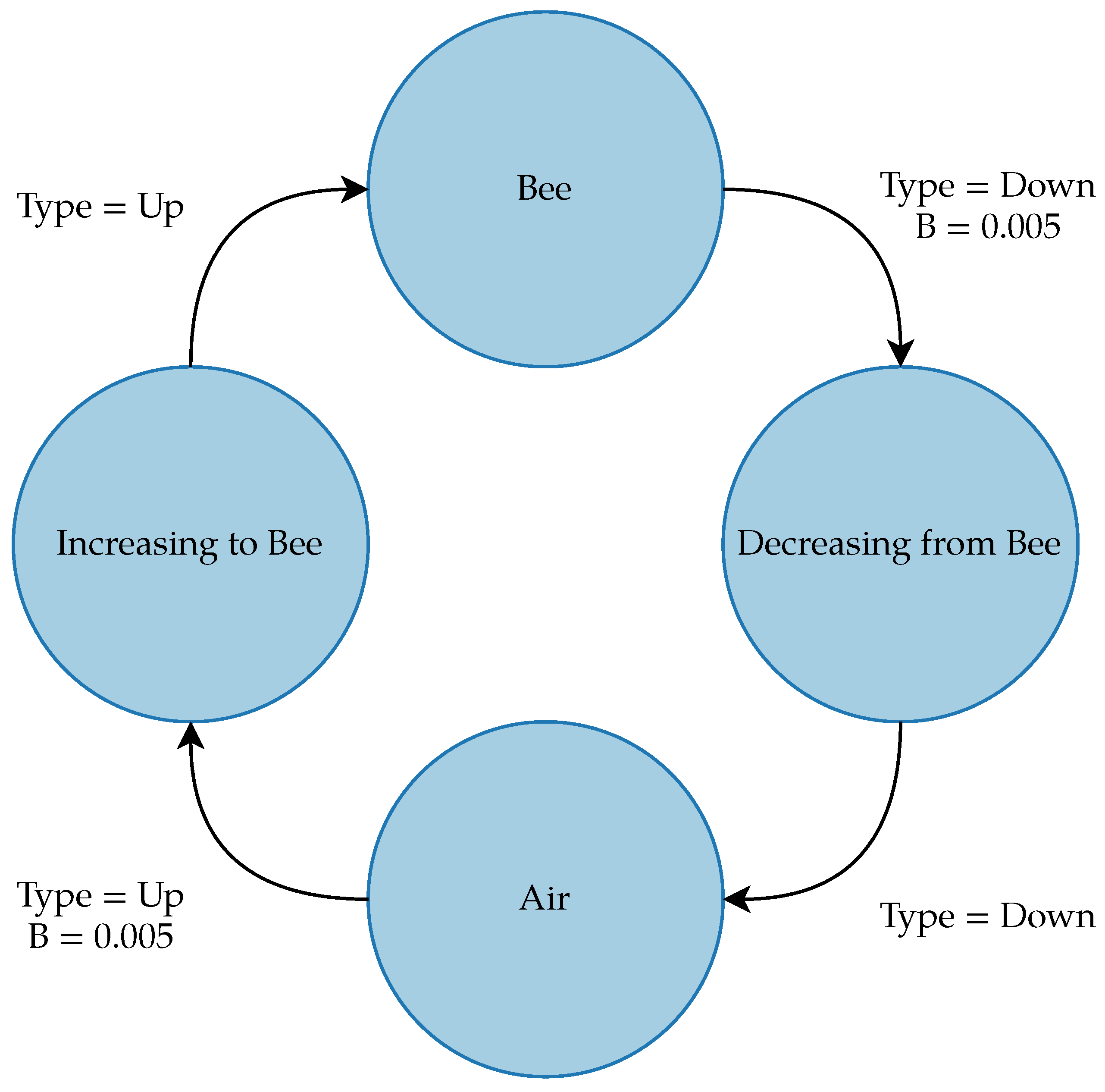 Remotesensing 15 05634 g010