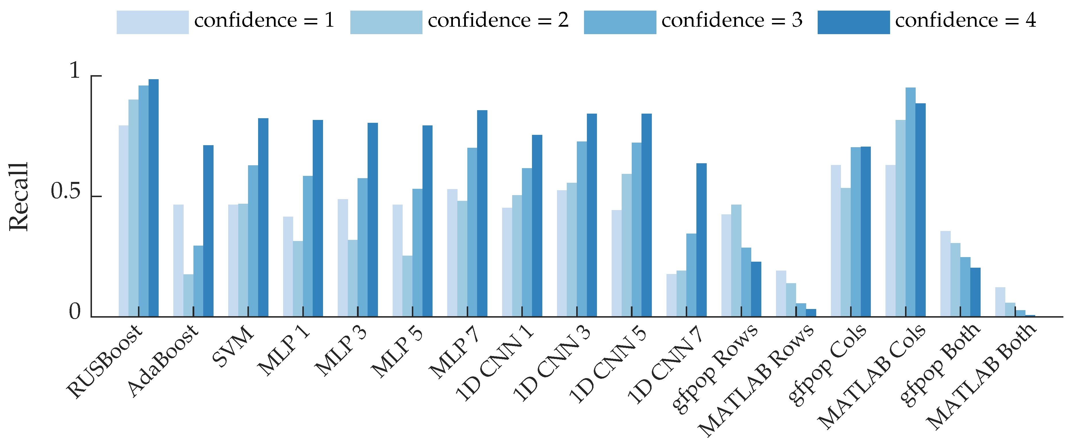 Remotesensing 15 05634 g013