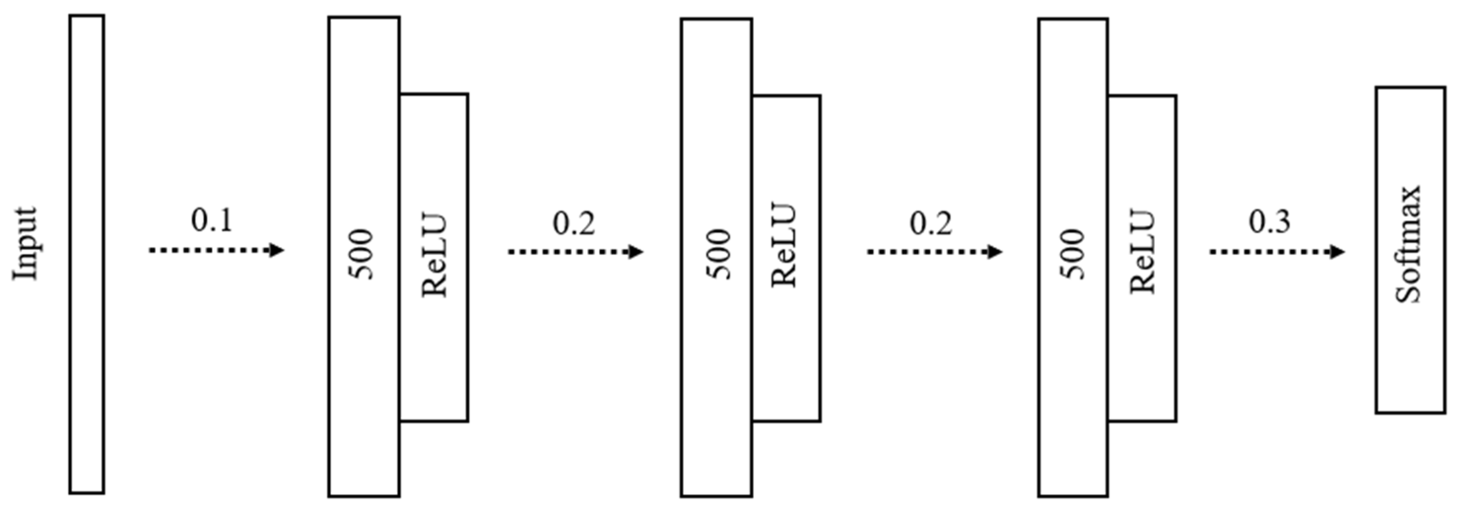 Remotesensing 15 05635 g005