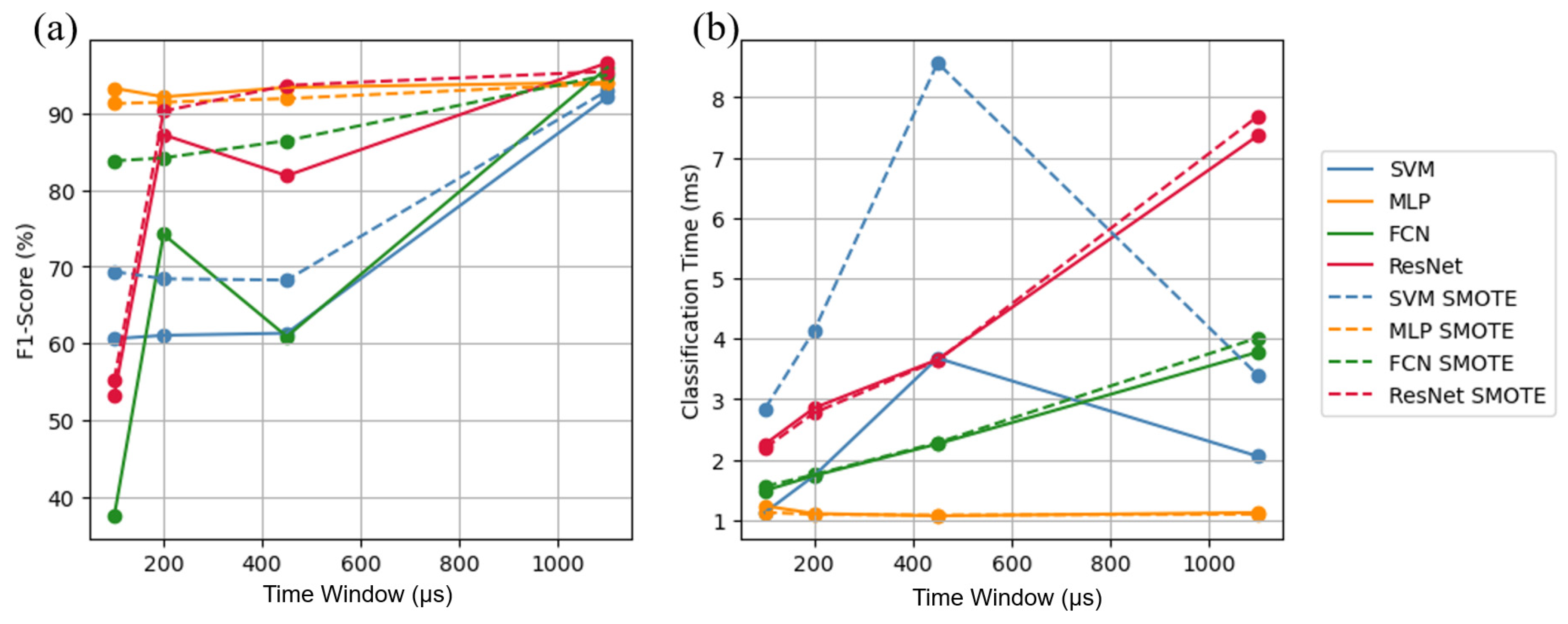 Remotesensing 15 05635 g010