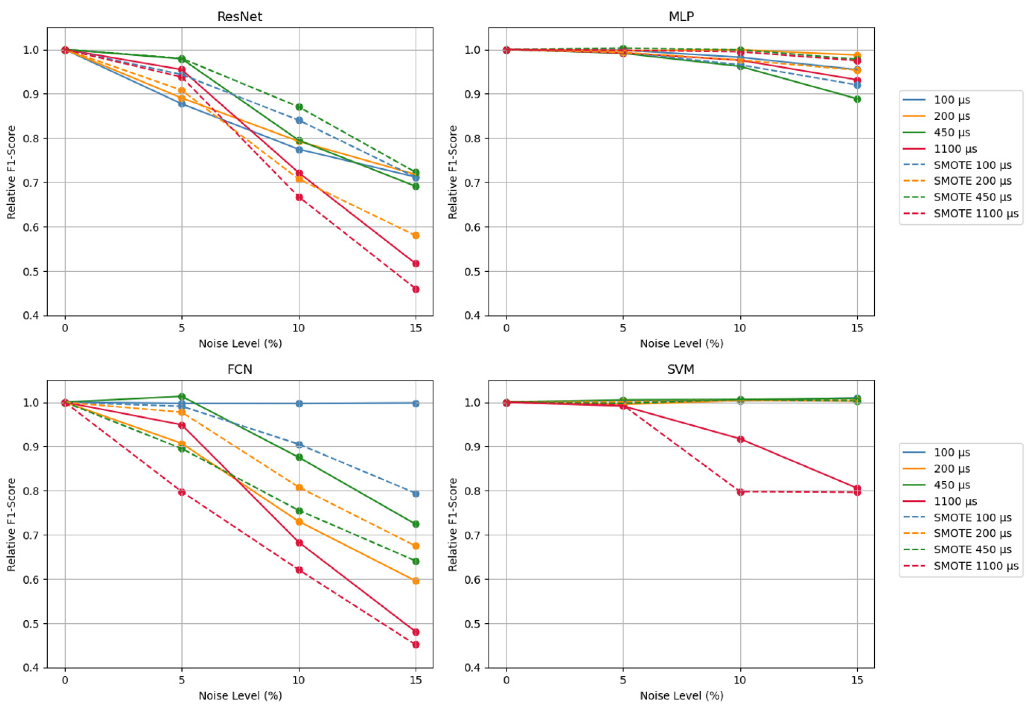 Remotesensing 15 05635 g017