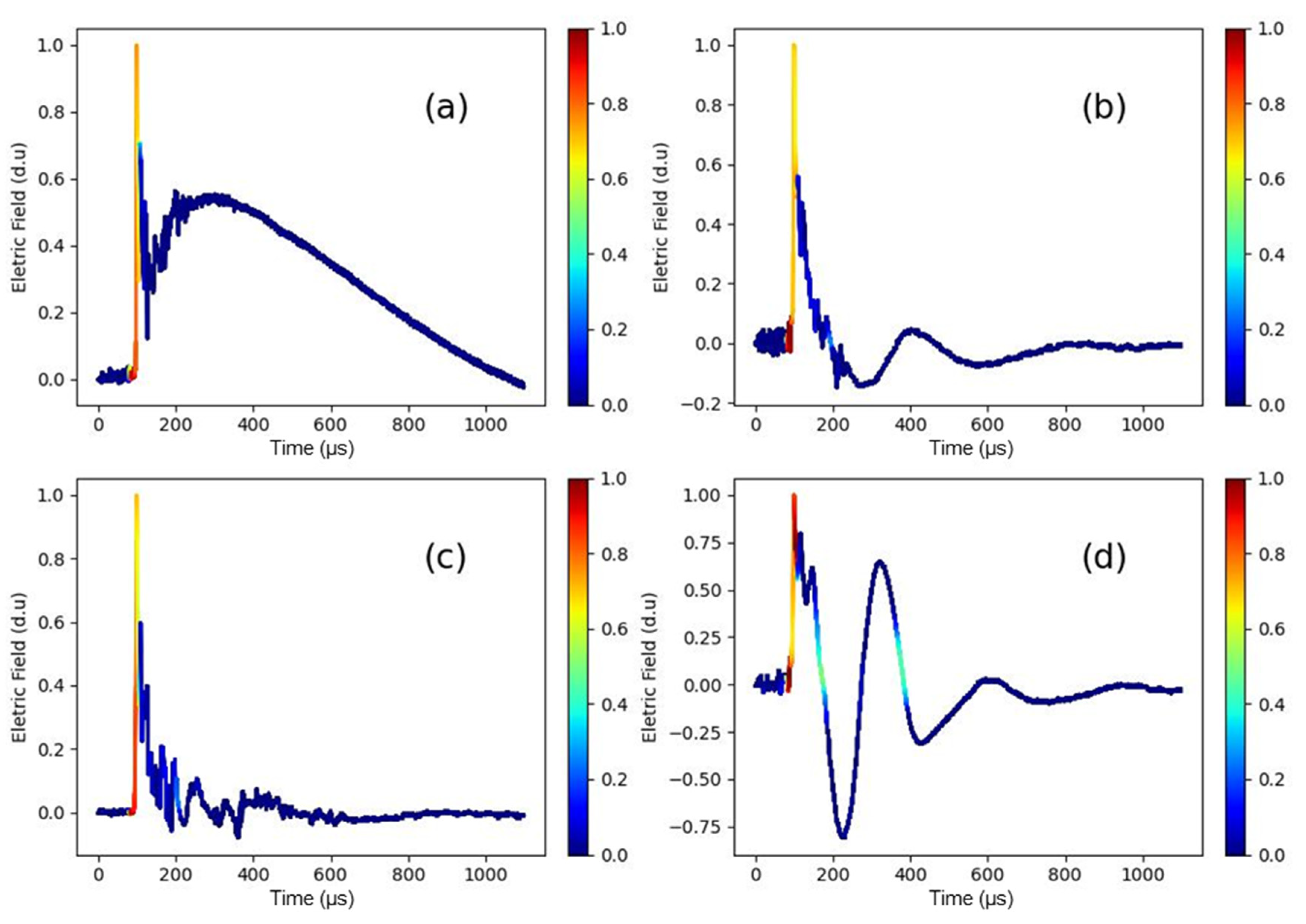 Remotesensing 15 05635 g020