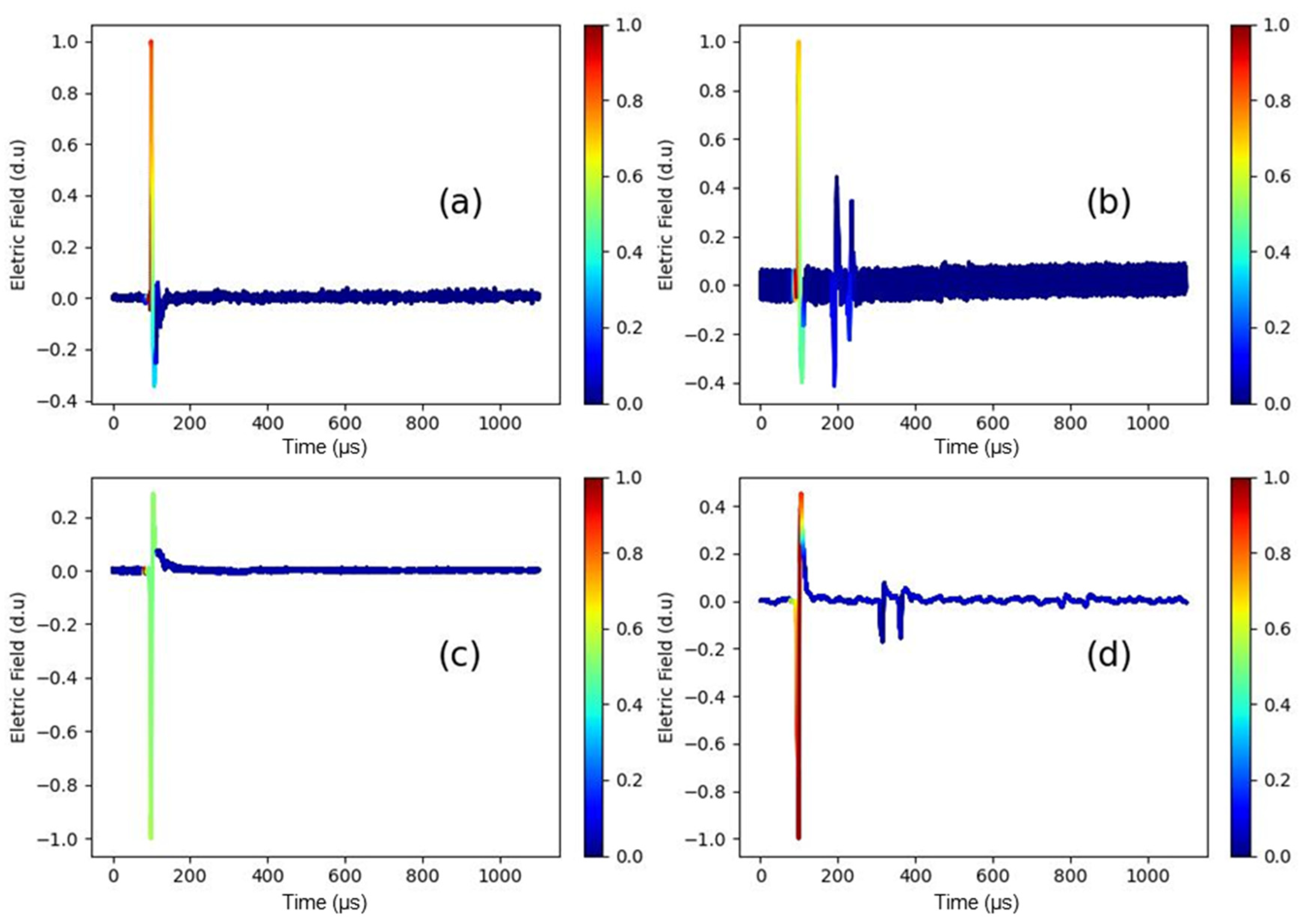 Remotesensing 15 05635 g022
