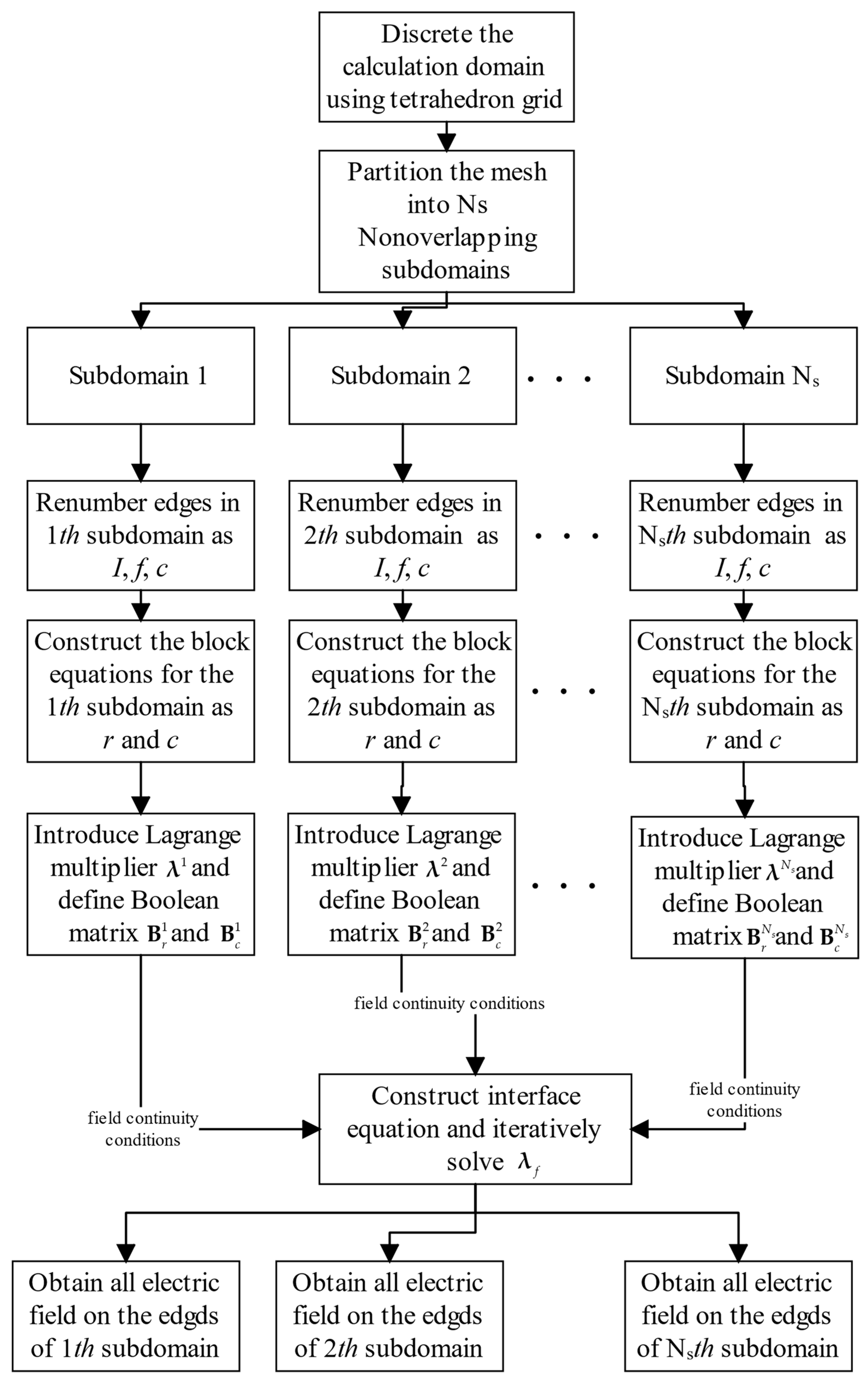 Remotesensing 15 05636 g003
