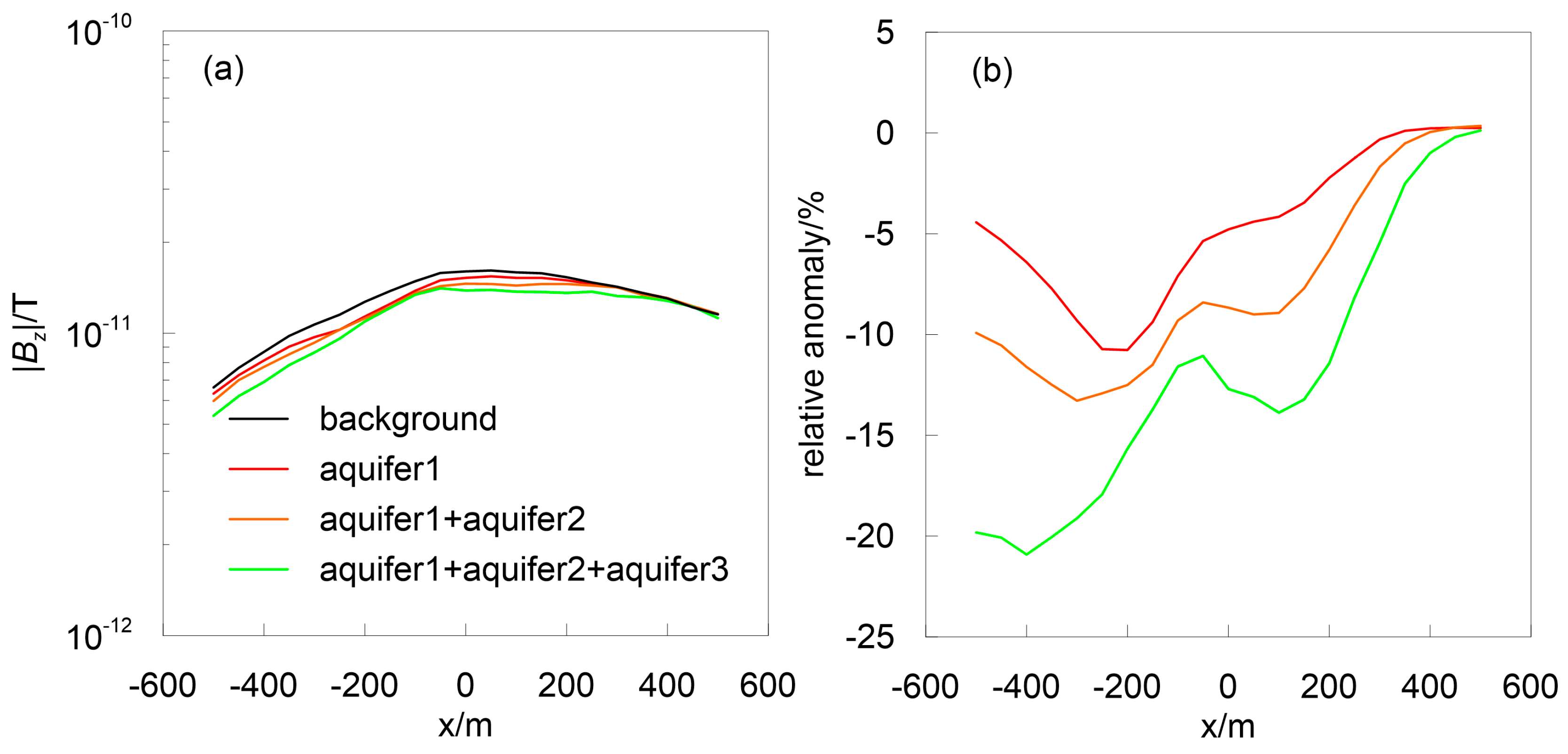 Remotesensing 15 05636 g014