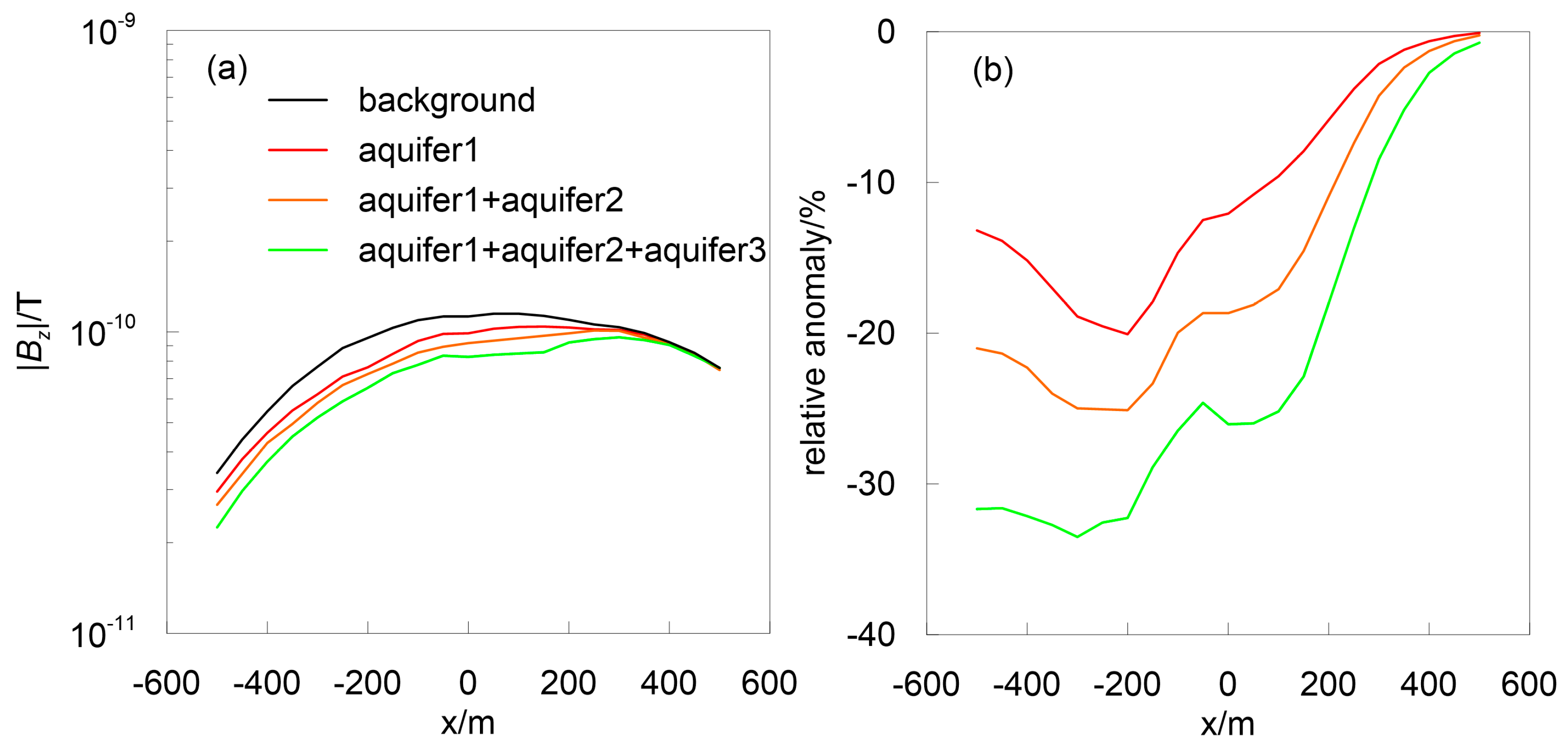 Remotesensing 15 05636 g016