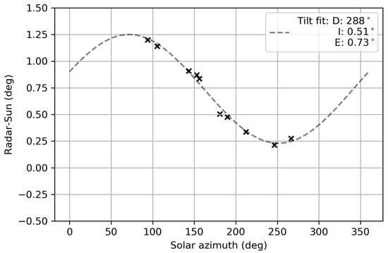 Remotesensing 15 05637 g0a1