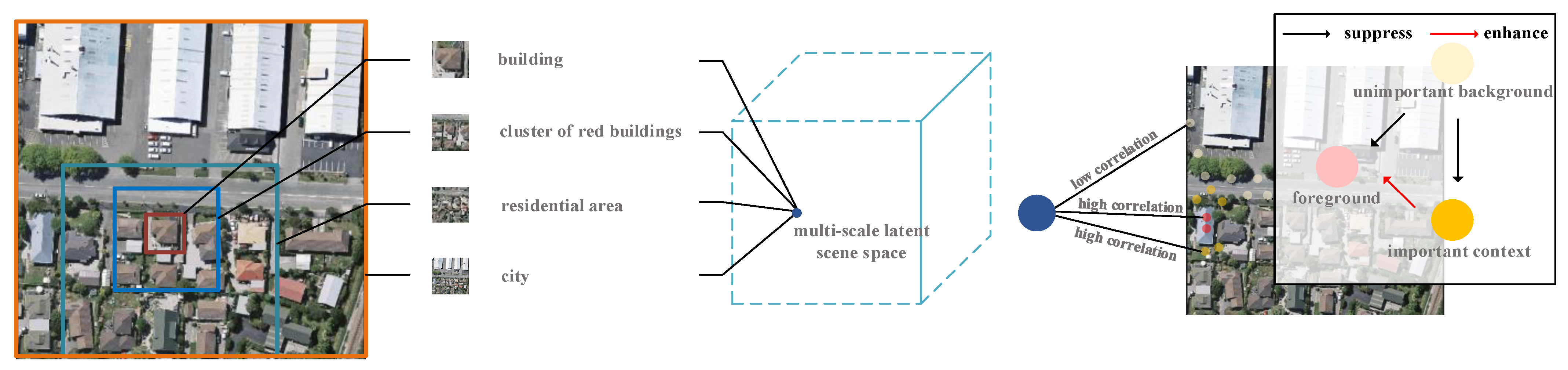 Remotesensing 15 05638 g003
